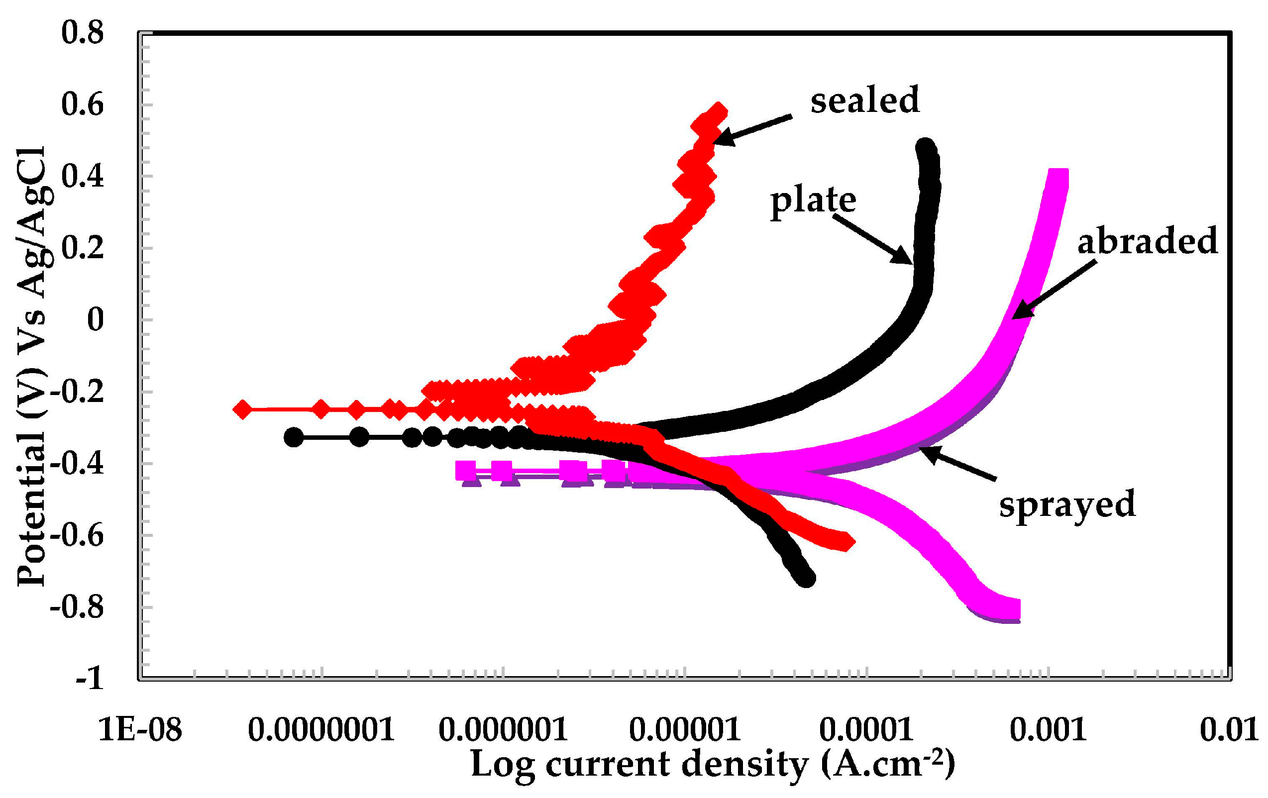 Materials 09 00753 g010