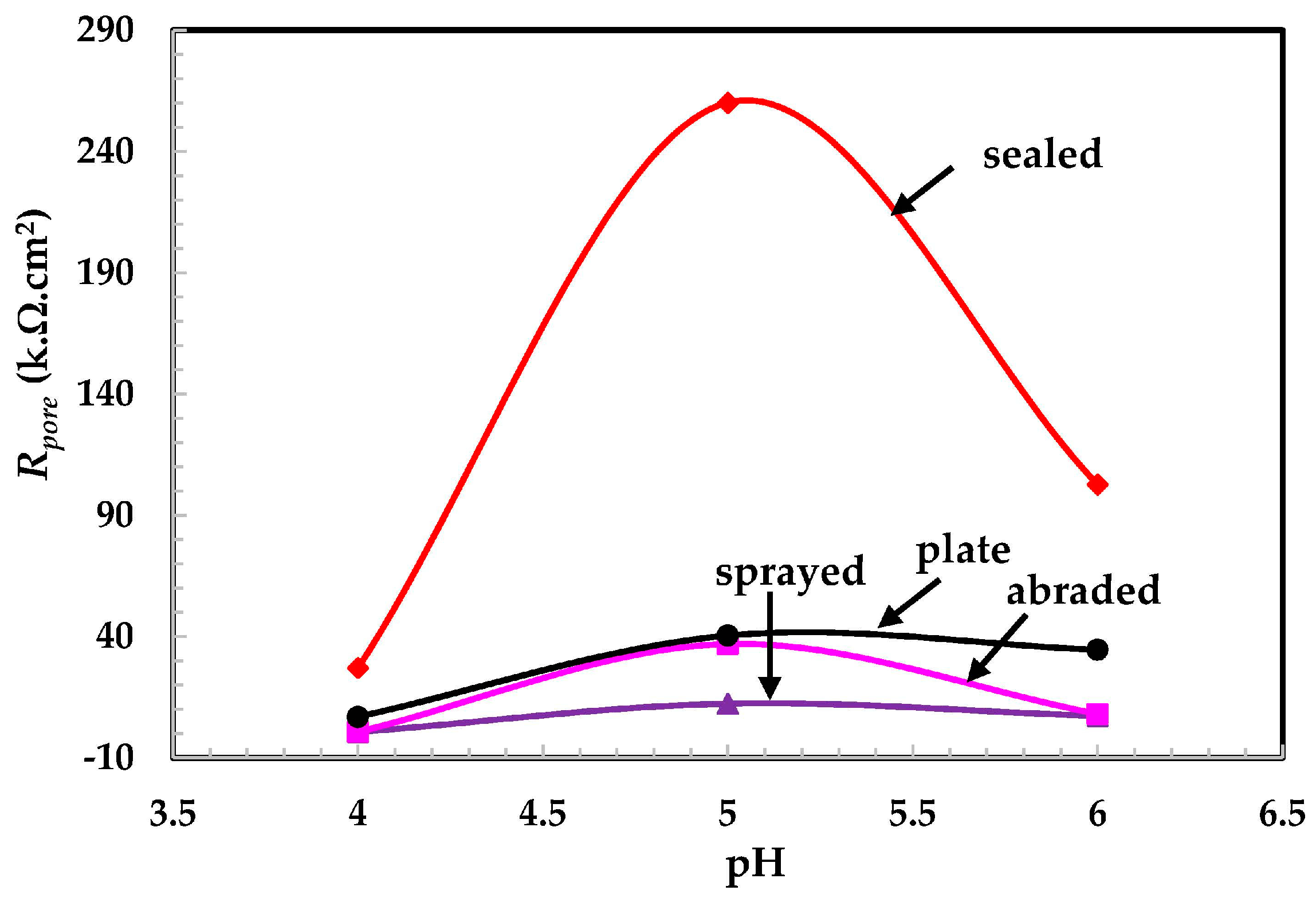 Materials 09 00753 g011