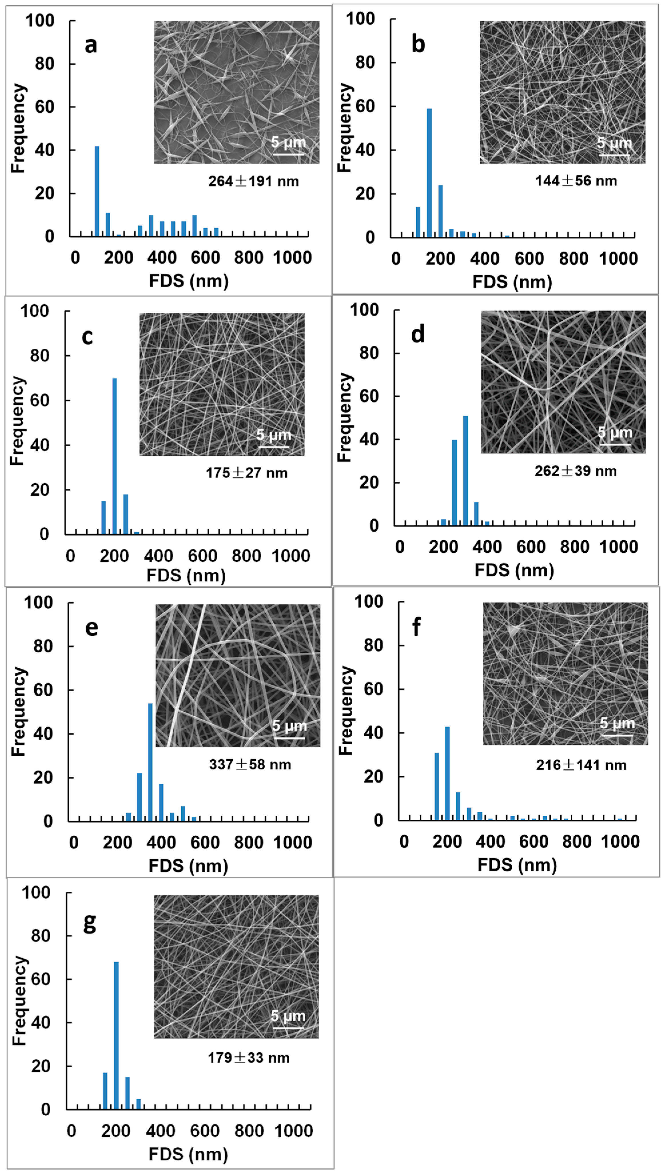 Materials 09 00757 g004