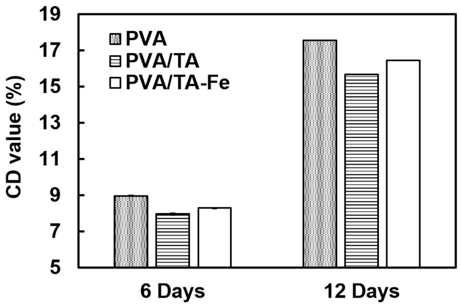 Materials 09 00757 g006