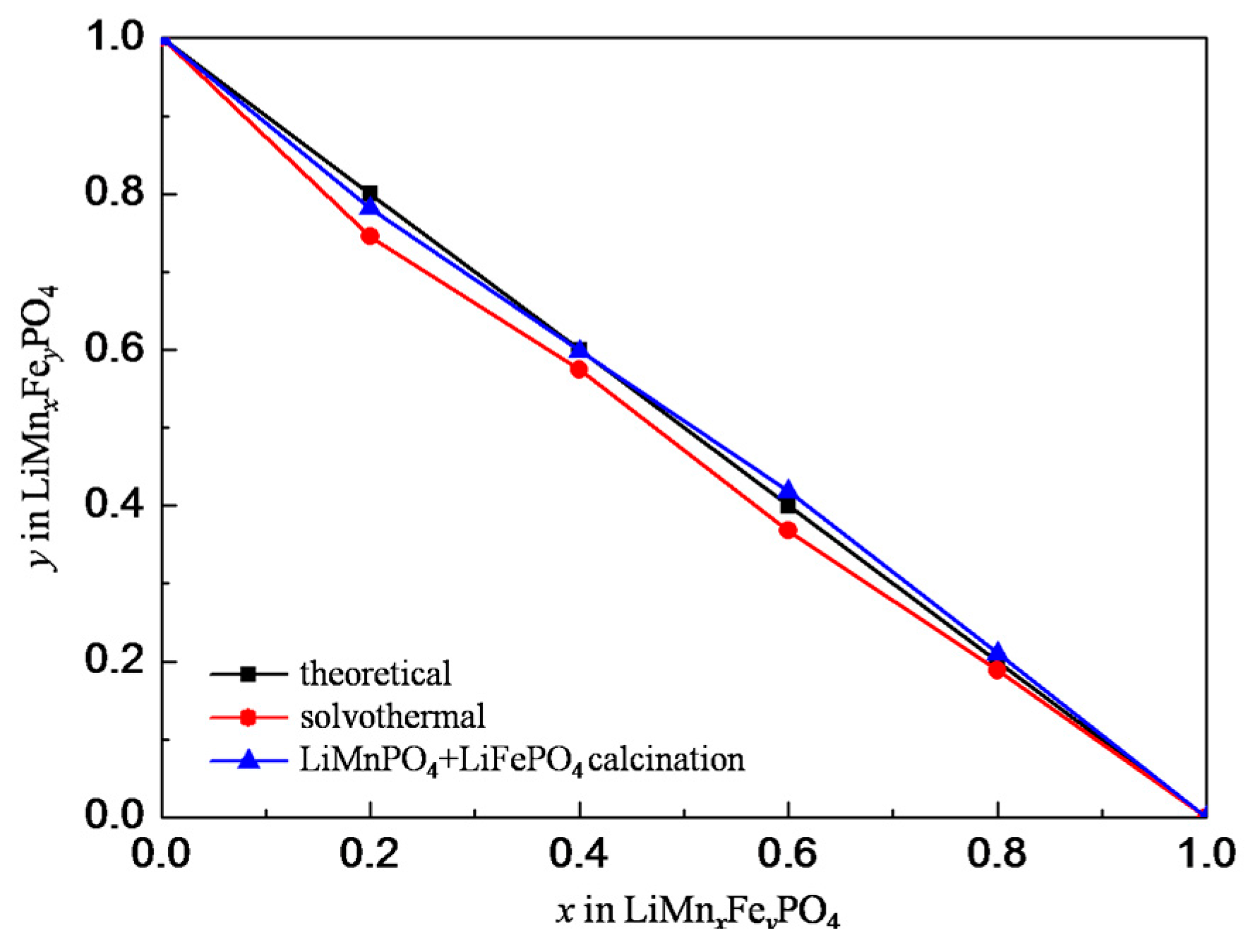 Materials 09 00766 g004