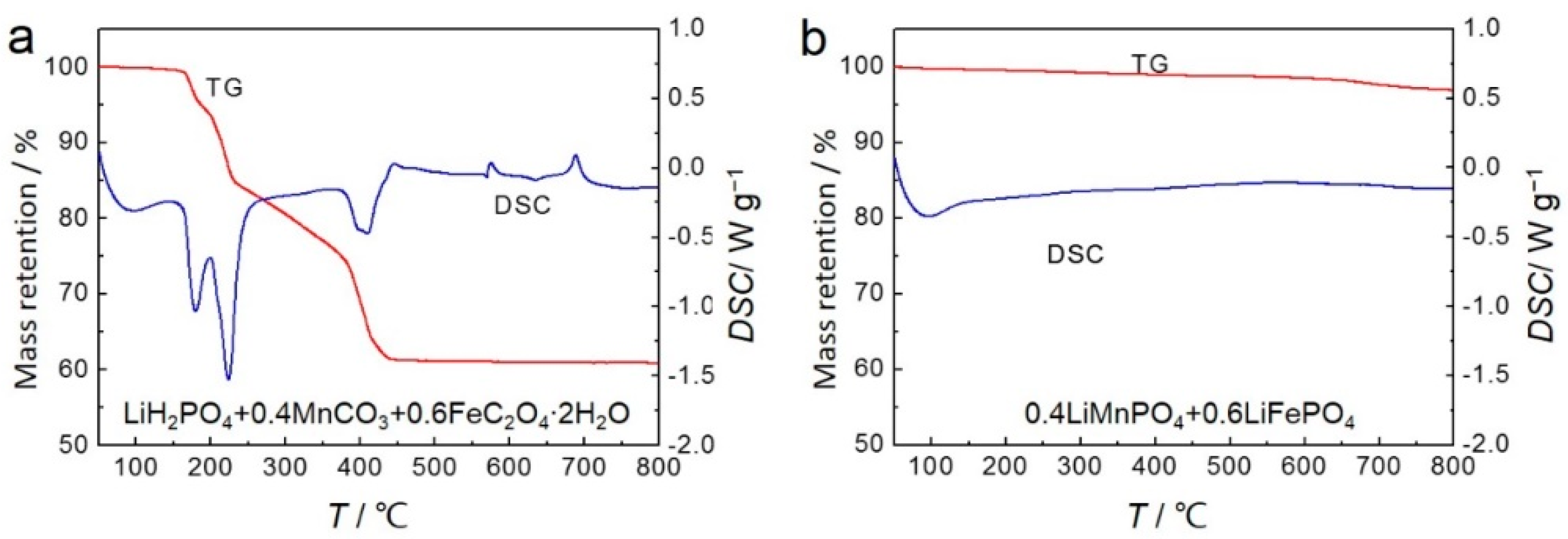 Materials 09 00766 g009