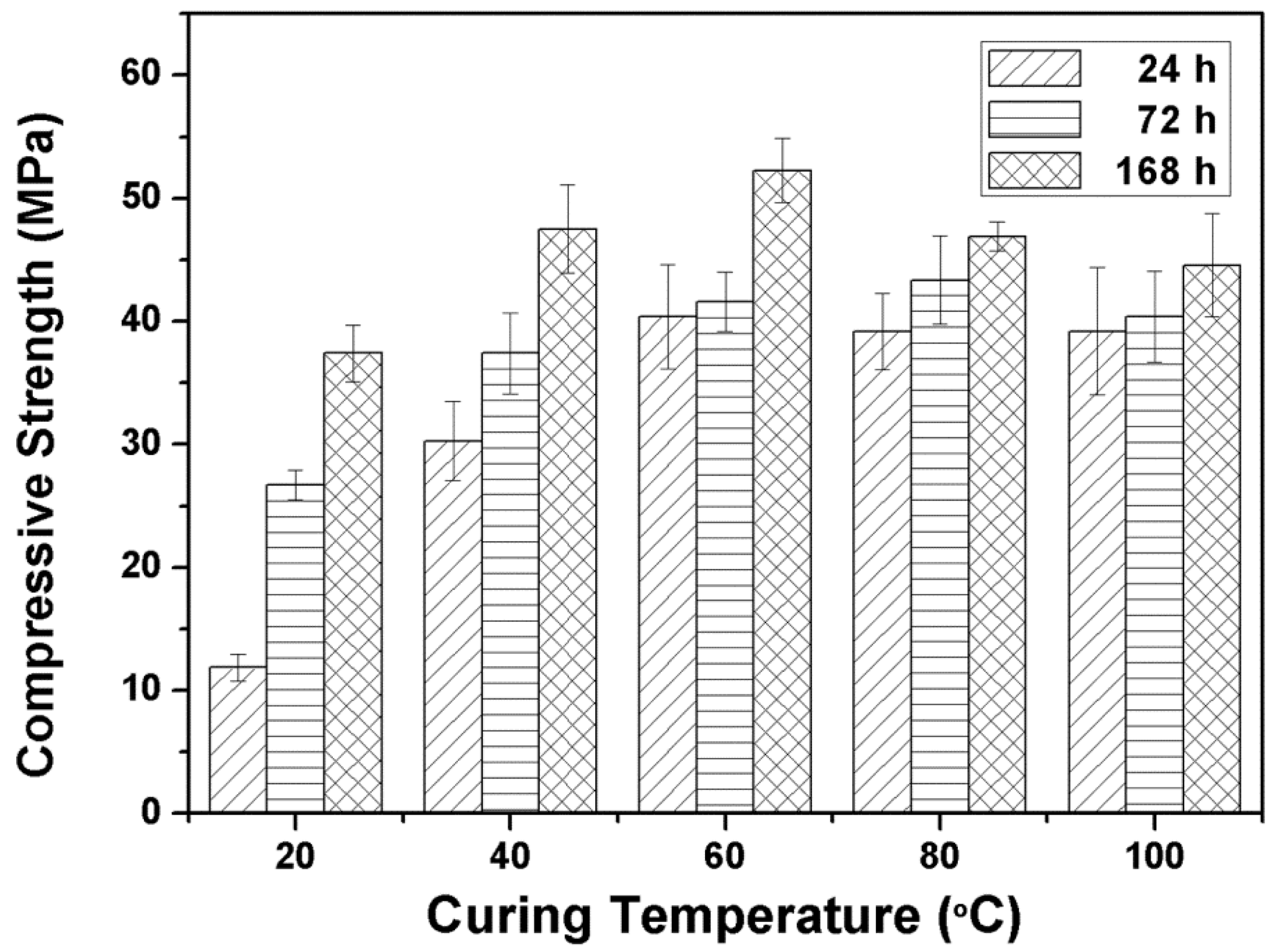 Materials 09 00767 g001