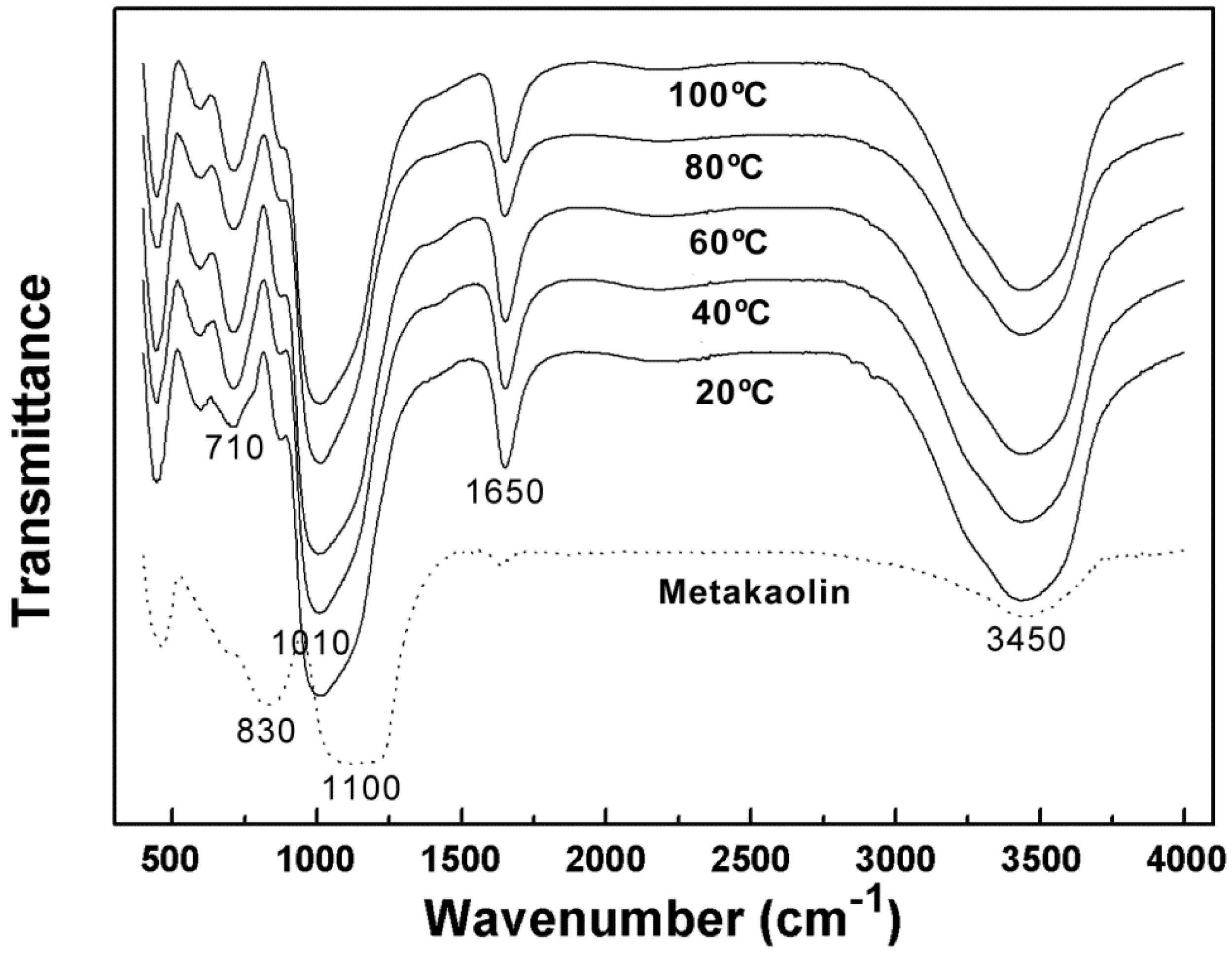 Materials 09 00767 g003