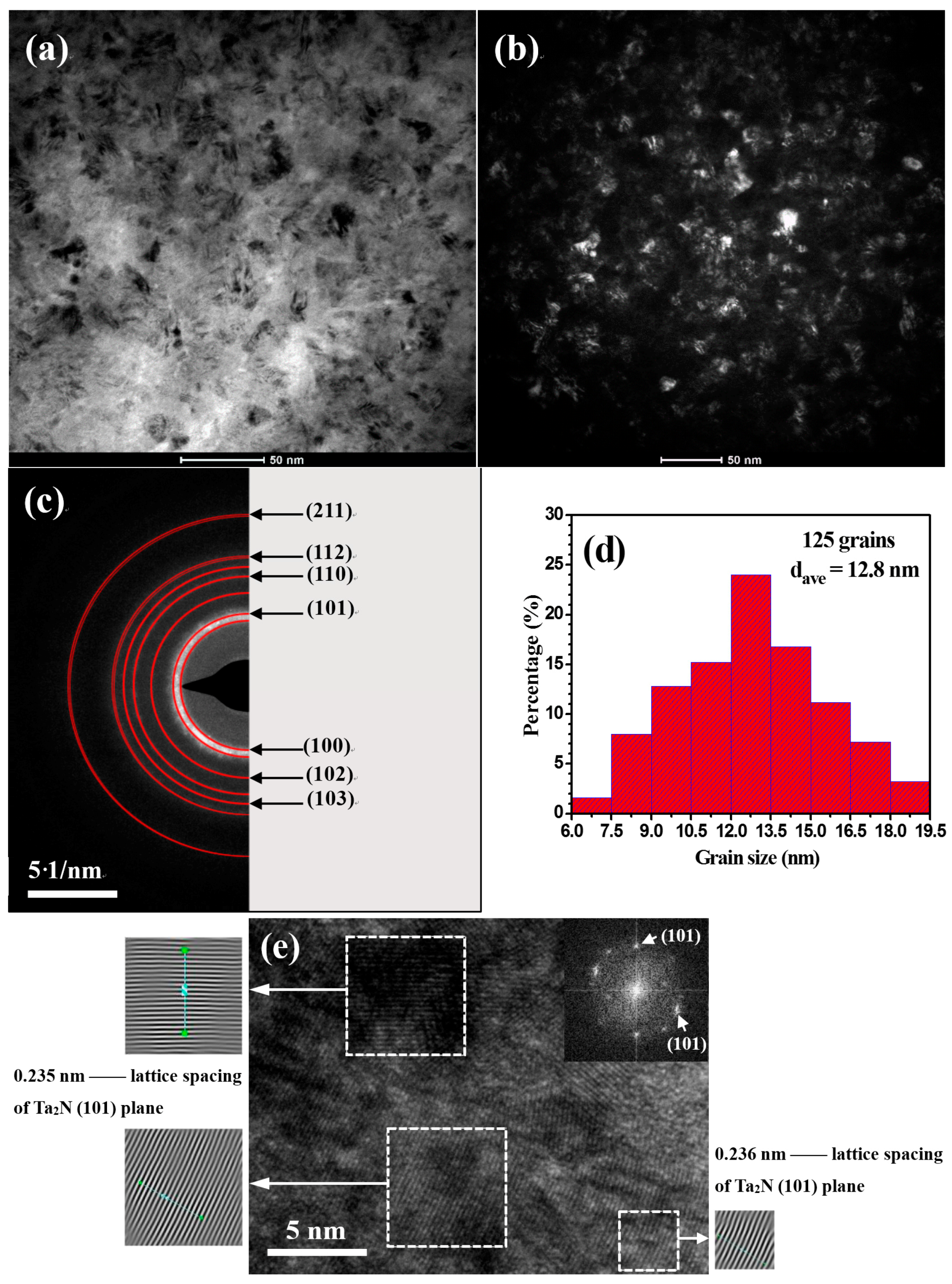 Materials 09 00772 g003