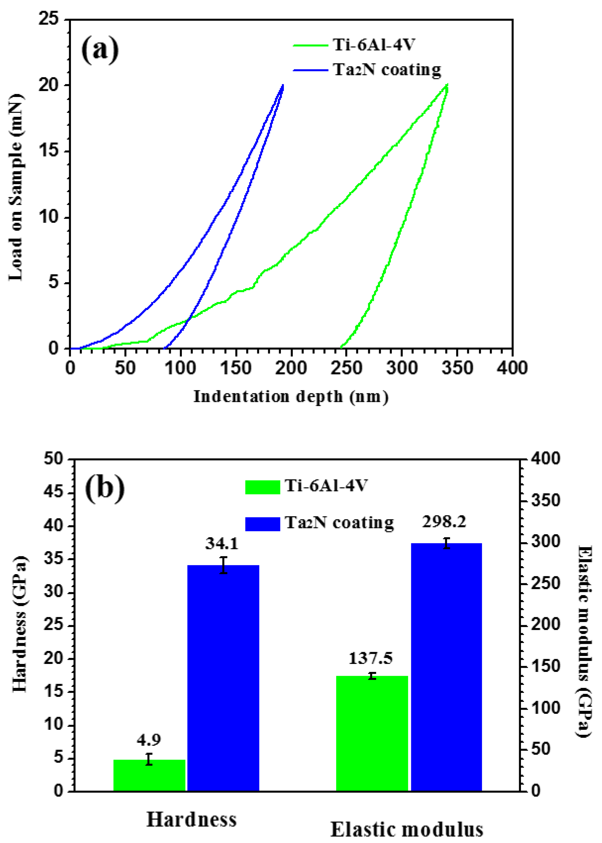 Materials 09 00772 g004