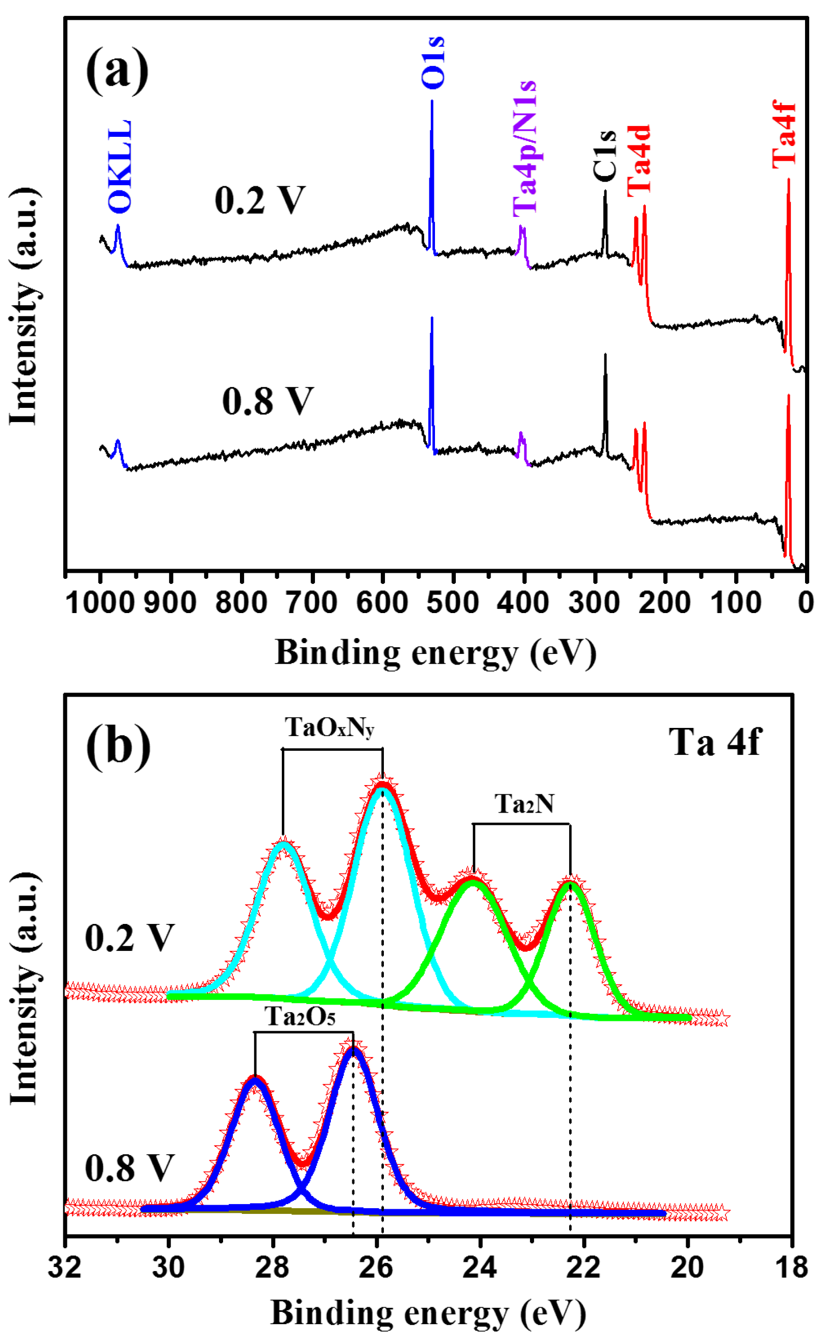 Materials 09 00772 g012a