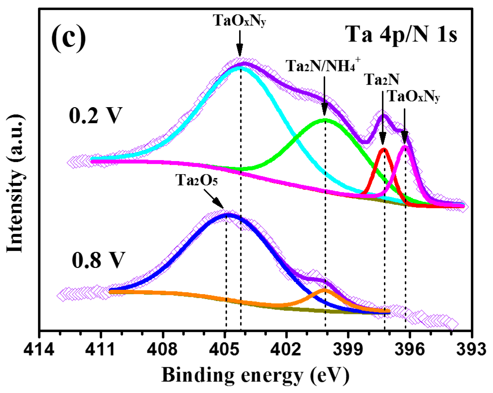 Materials 09 00772 g012b