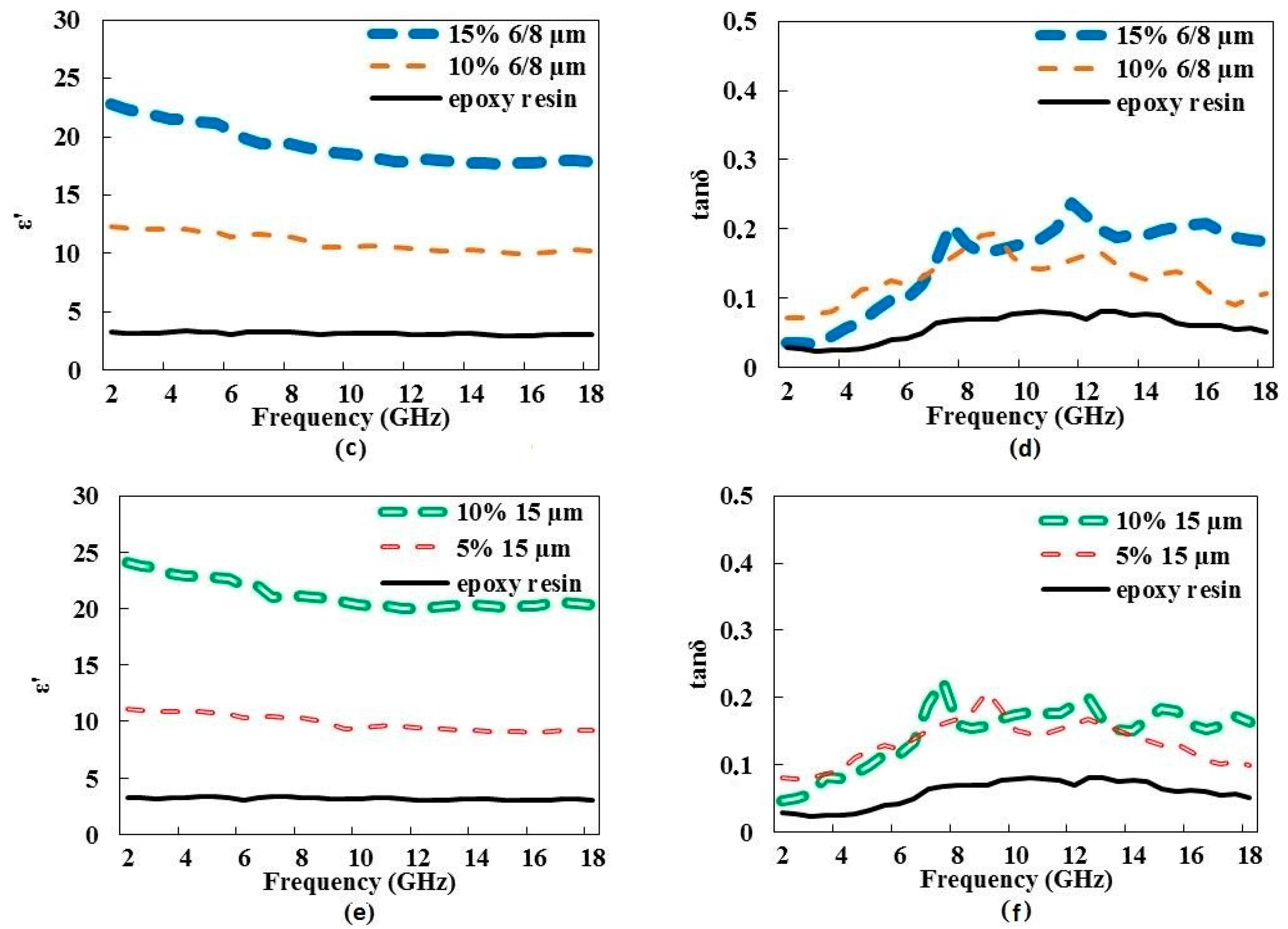 Materials 09 00825 g003b