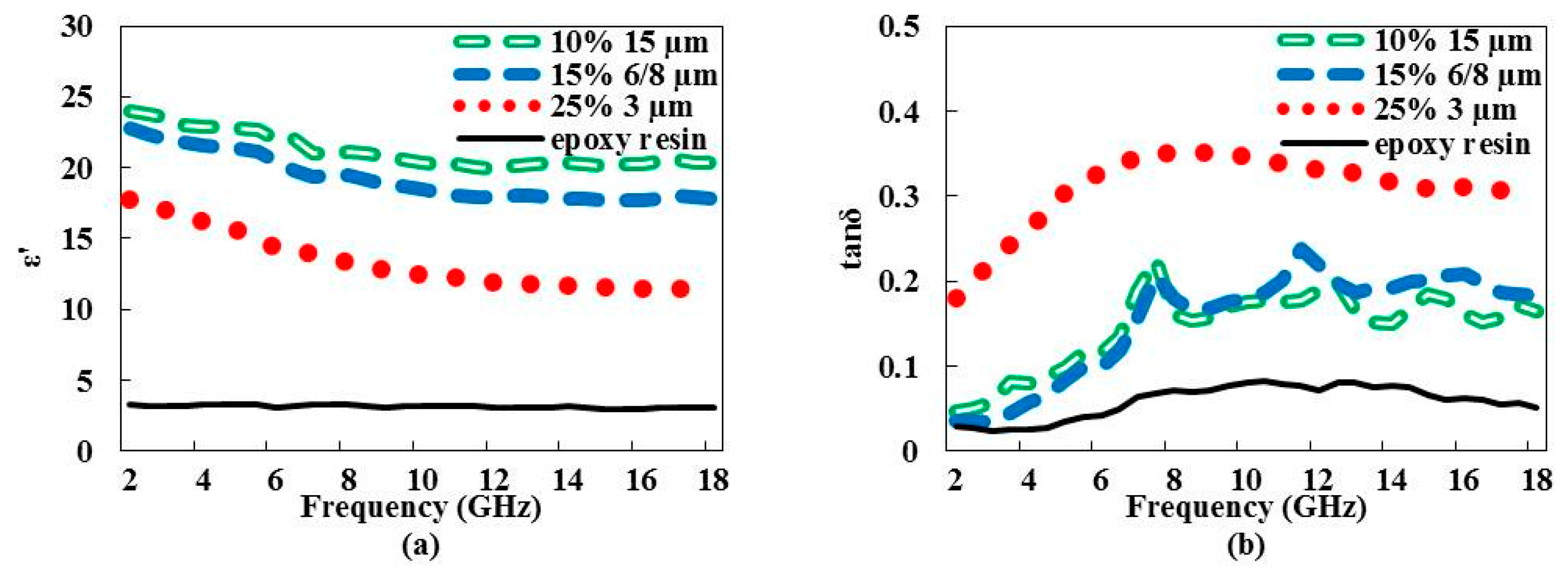 Materials 09 00825 g004