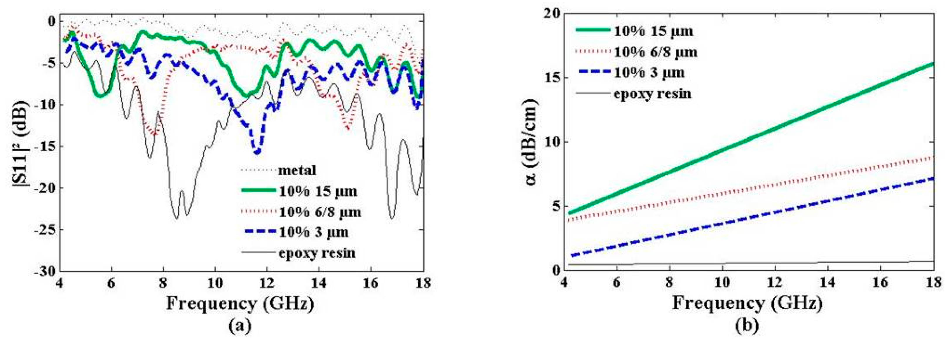 Materials 09 00825 g005