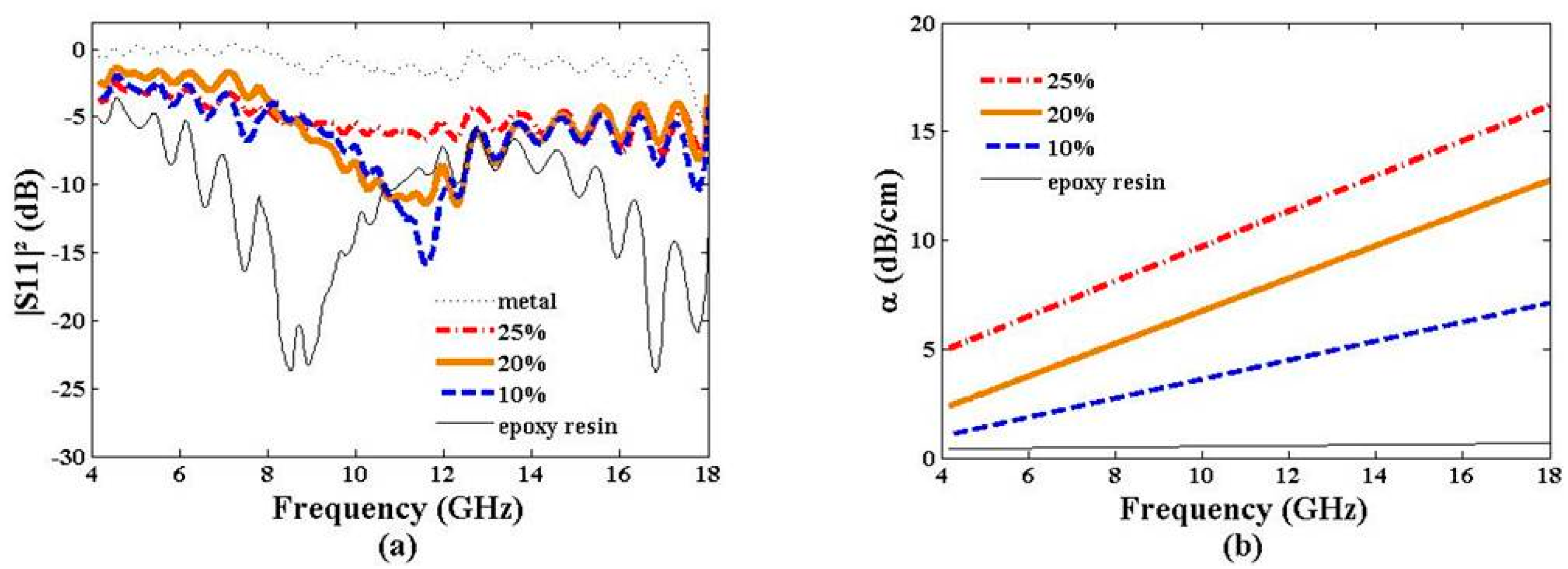 Materials 09 00825 g006