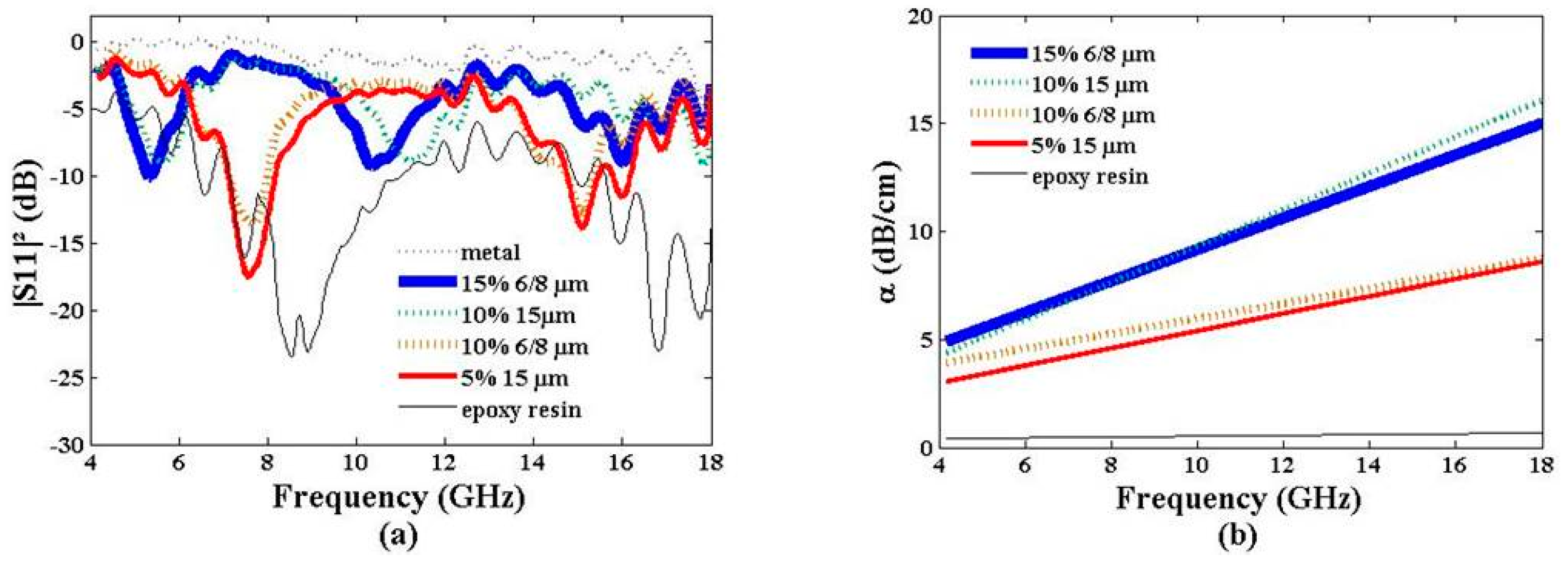 Materials 09 00825 g008