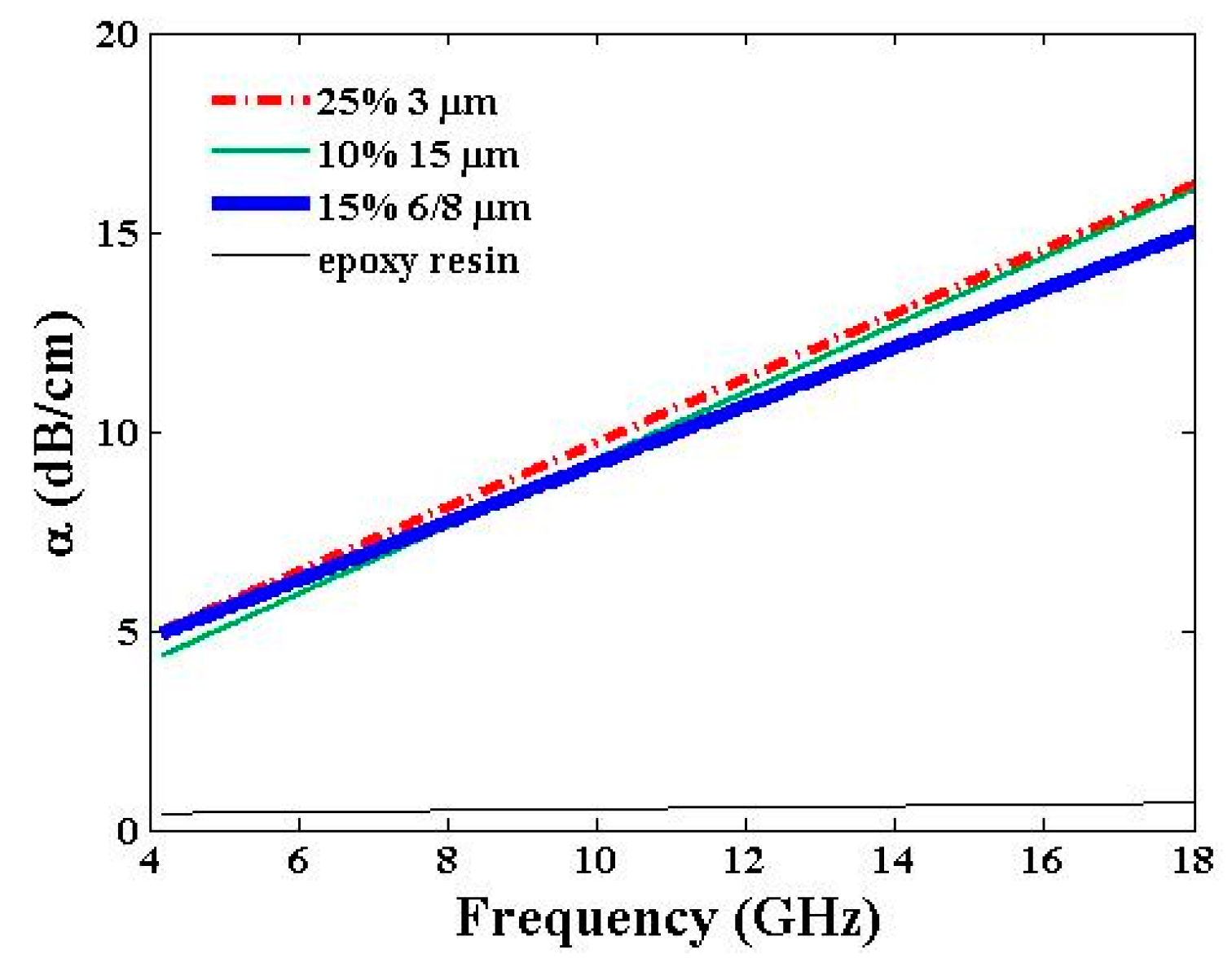 Materials 09 00825 g009