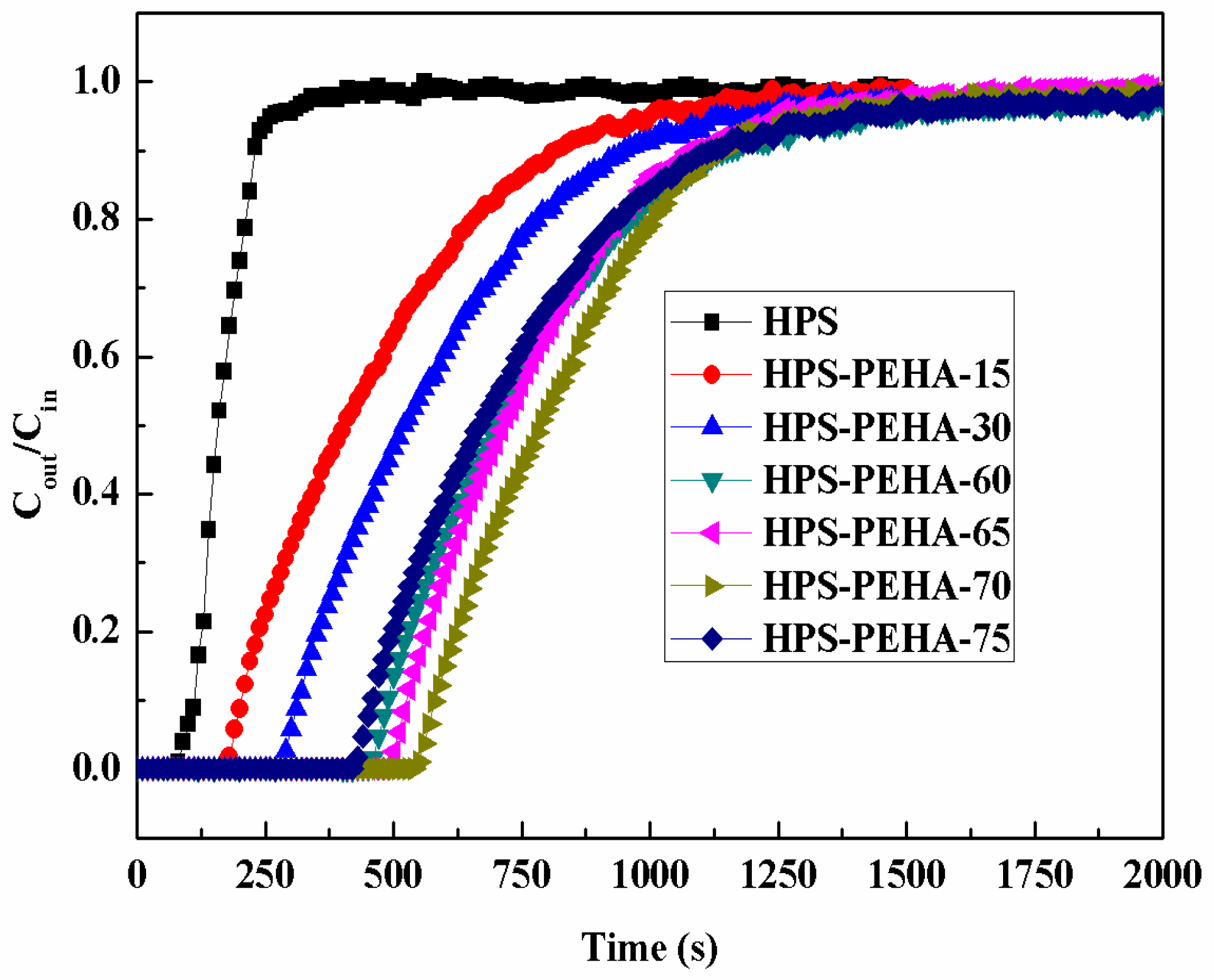 Materials 09 00835 g007