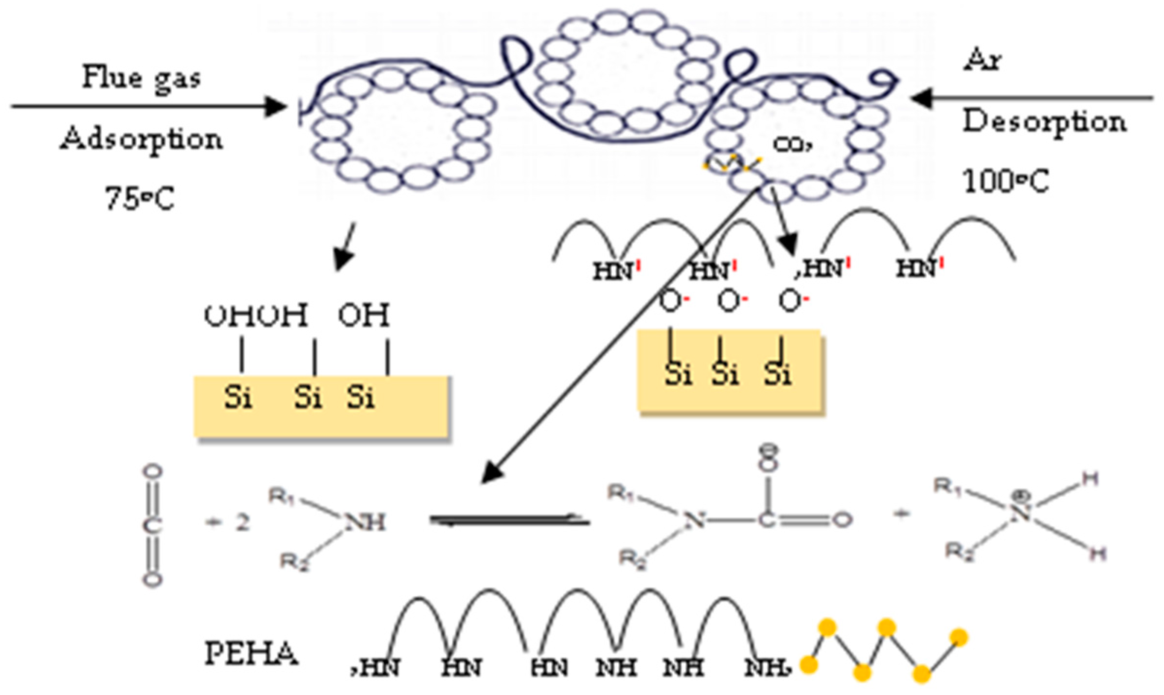 Materials 09 00835 sch003