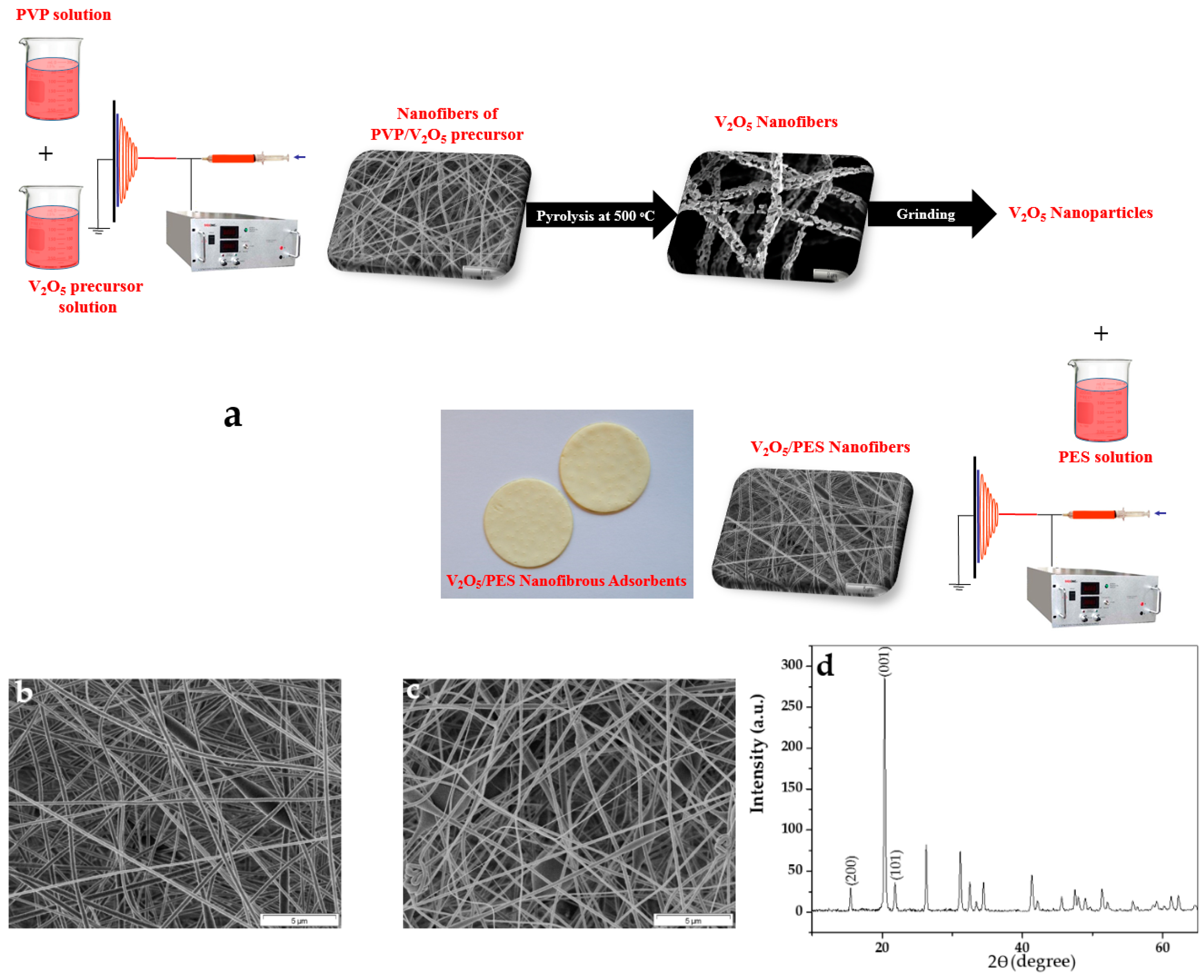 Materials 09 00848 g001