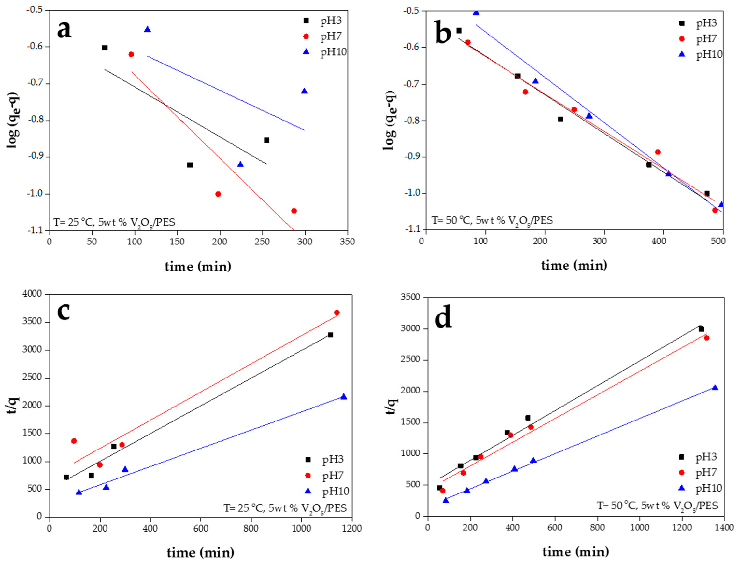 Materials 09 00848 g004