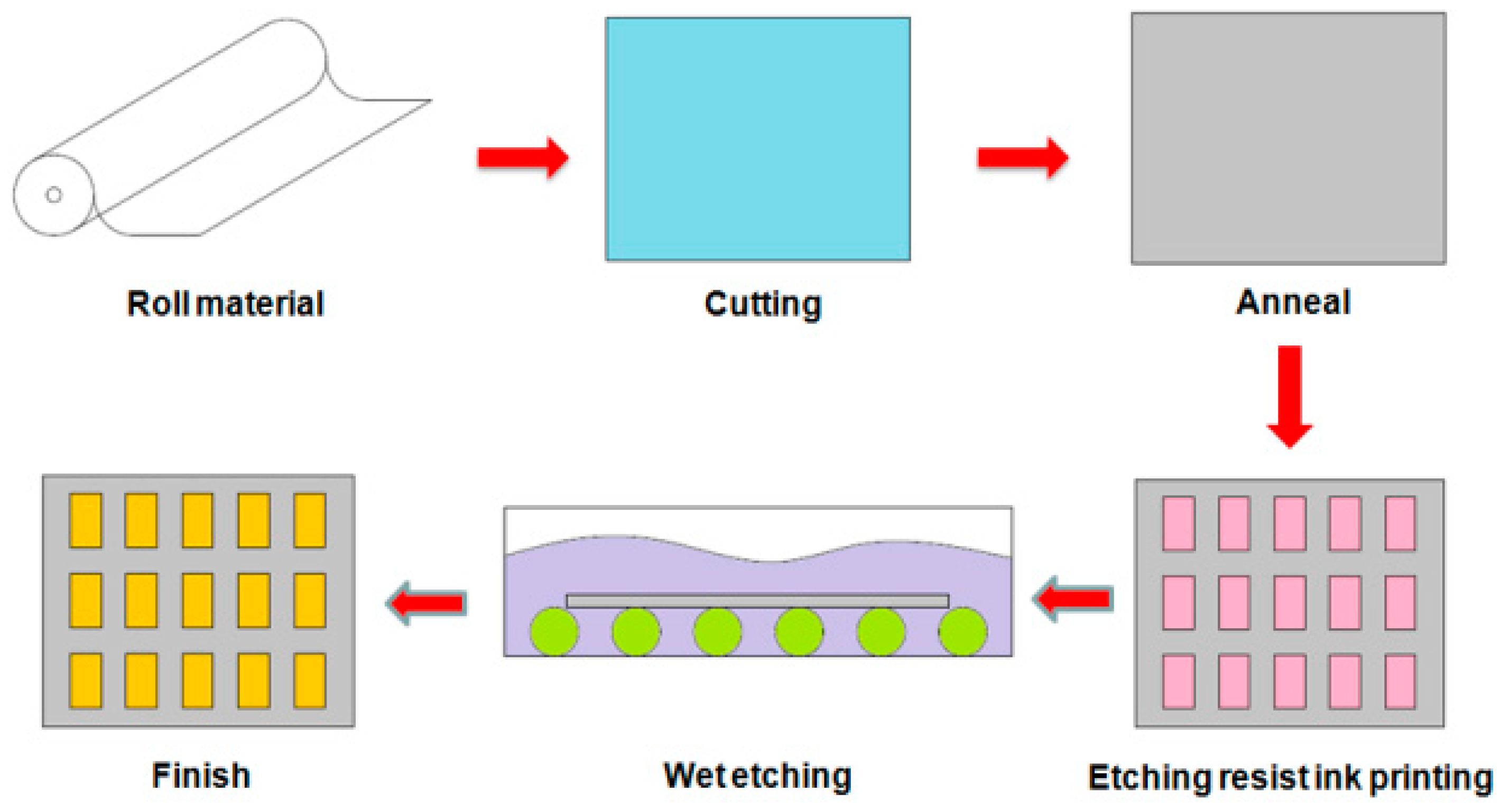 Materials 09 00850 g004