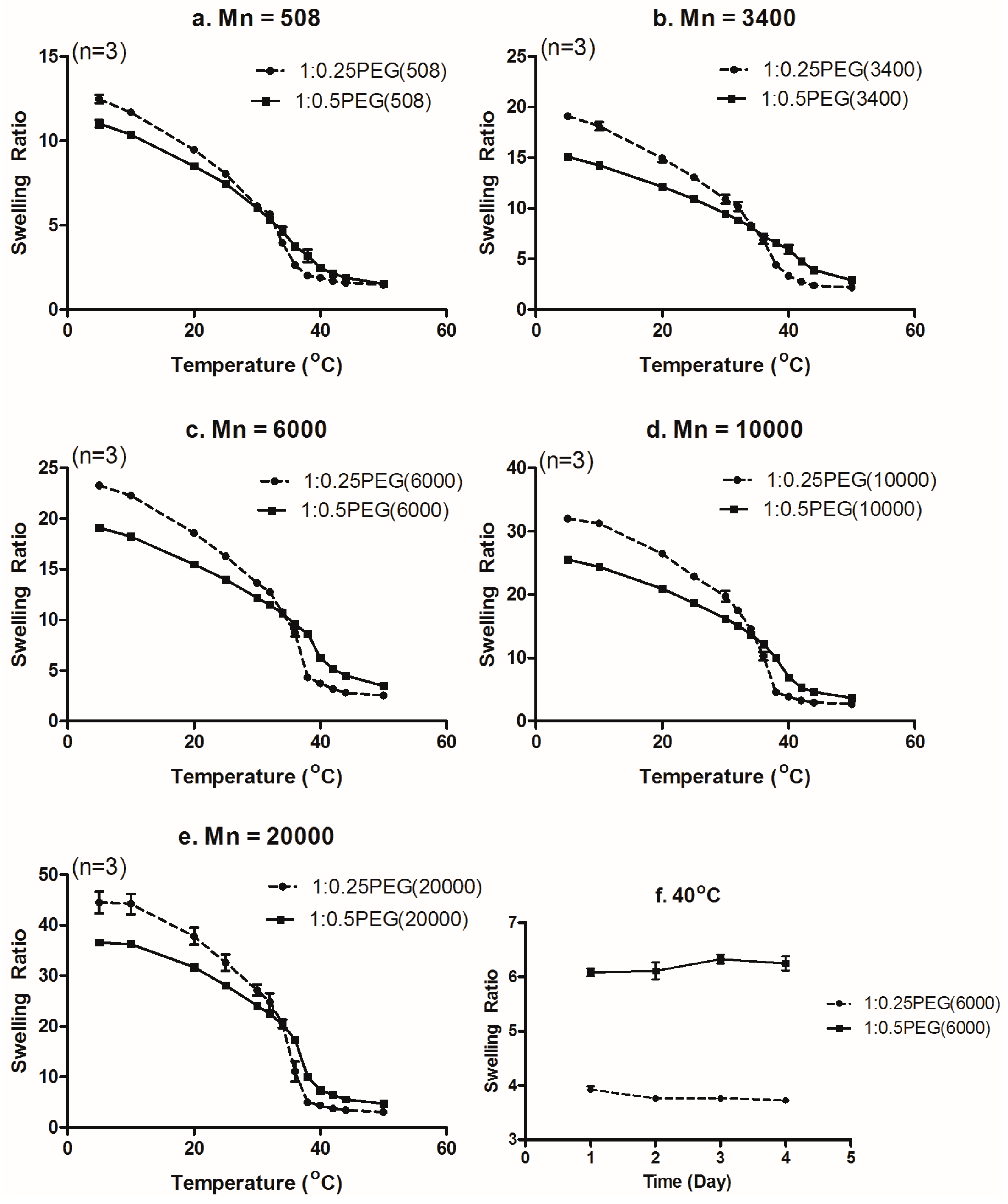 Materials 09 00854 g005
