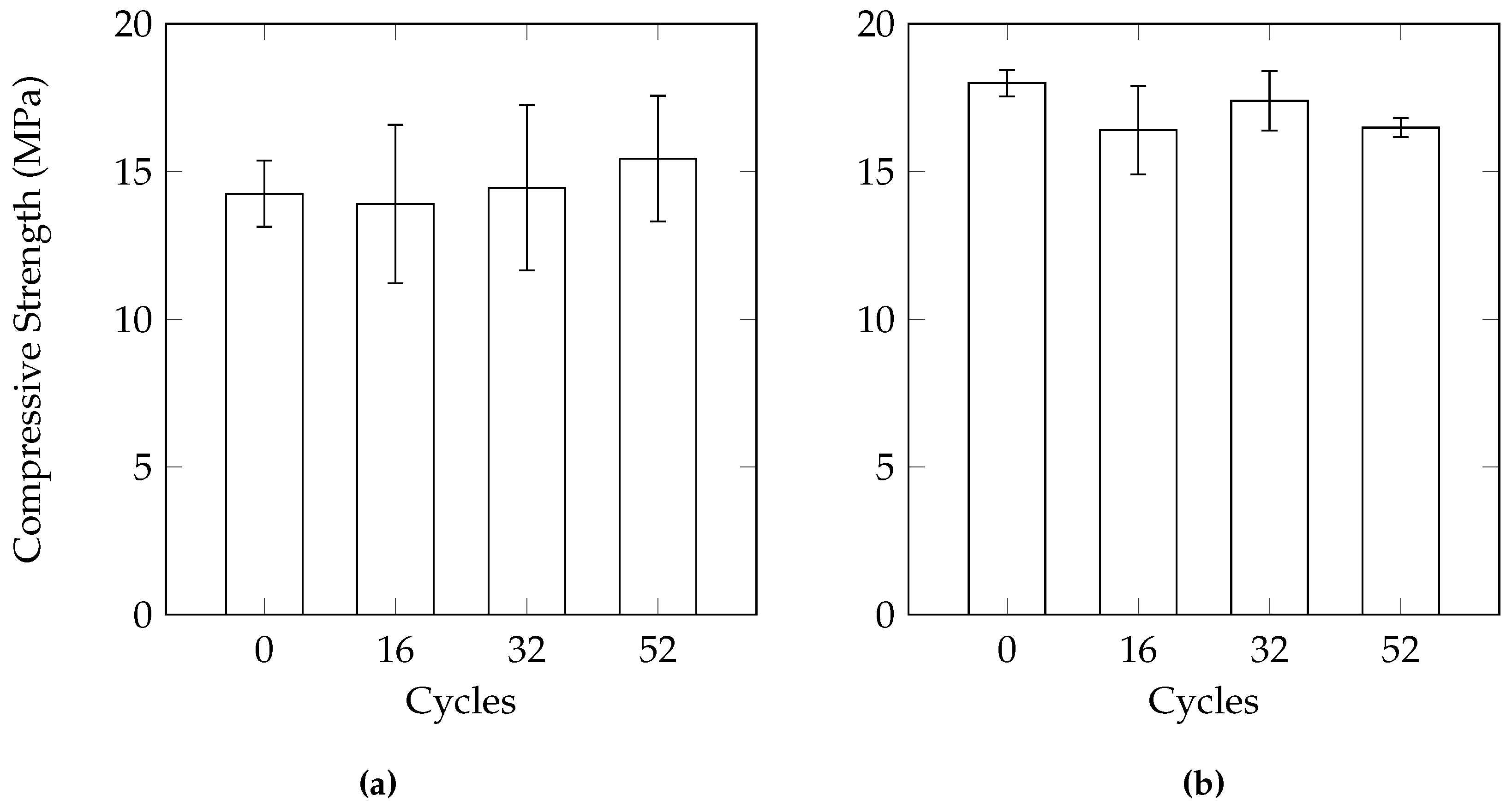 compressive strength changes with salinity compressive strength changes with salinity