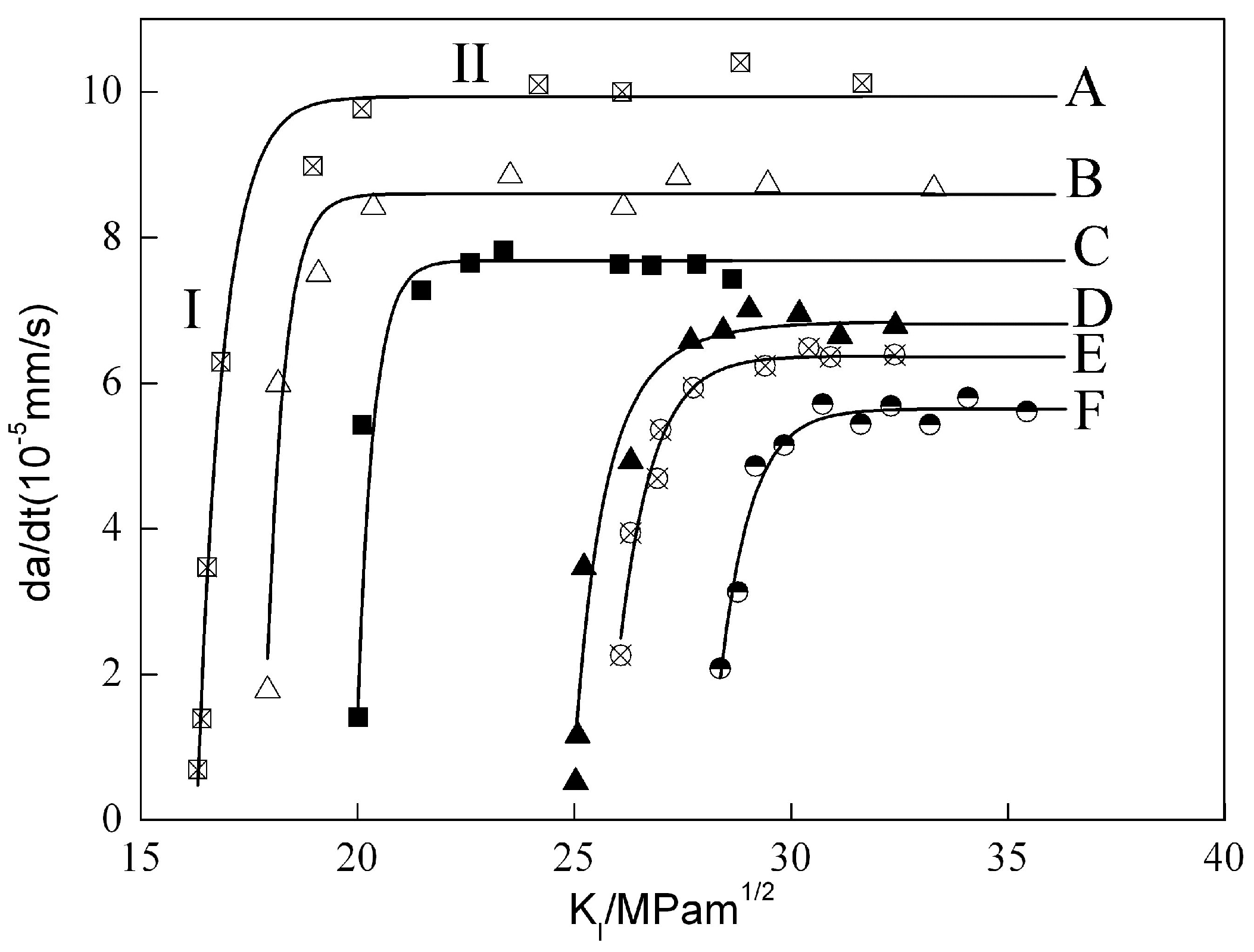 Materials 09 00884 g004