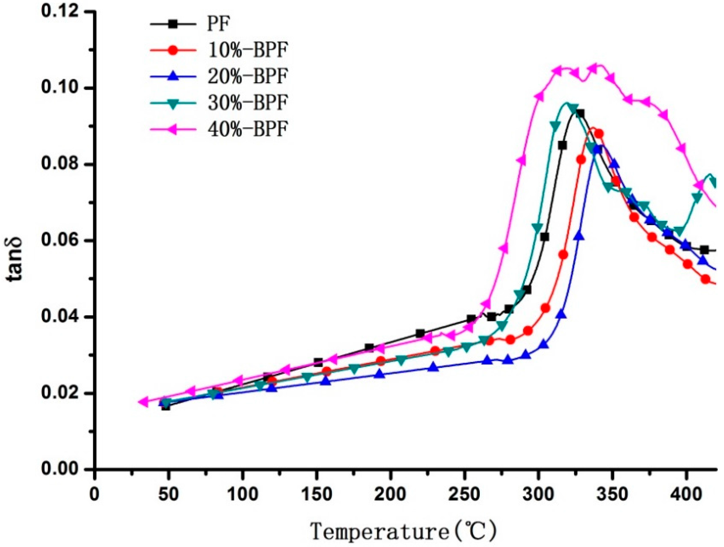 Materials 09 00886 g002