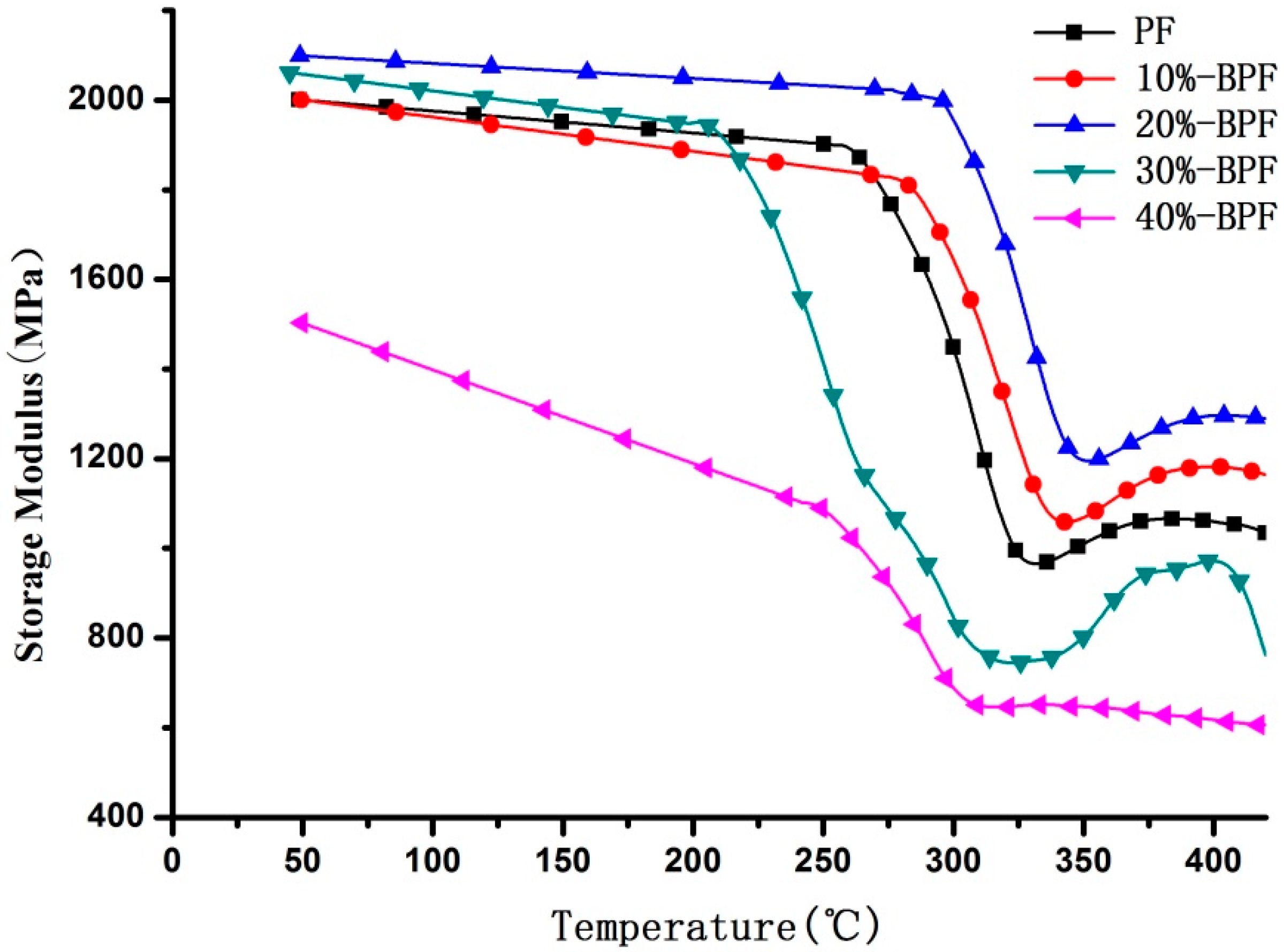 Materials 09 00886 g003