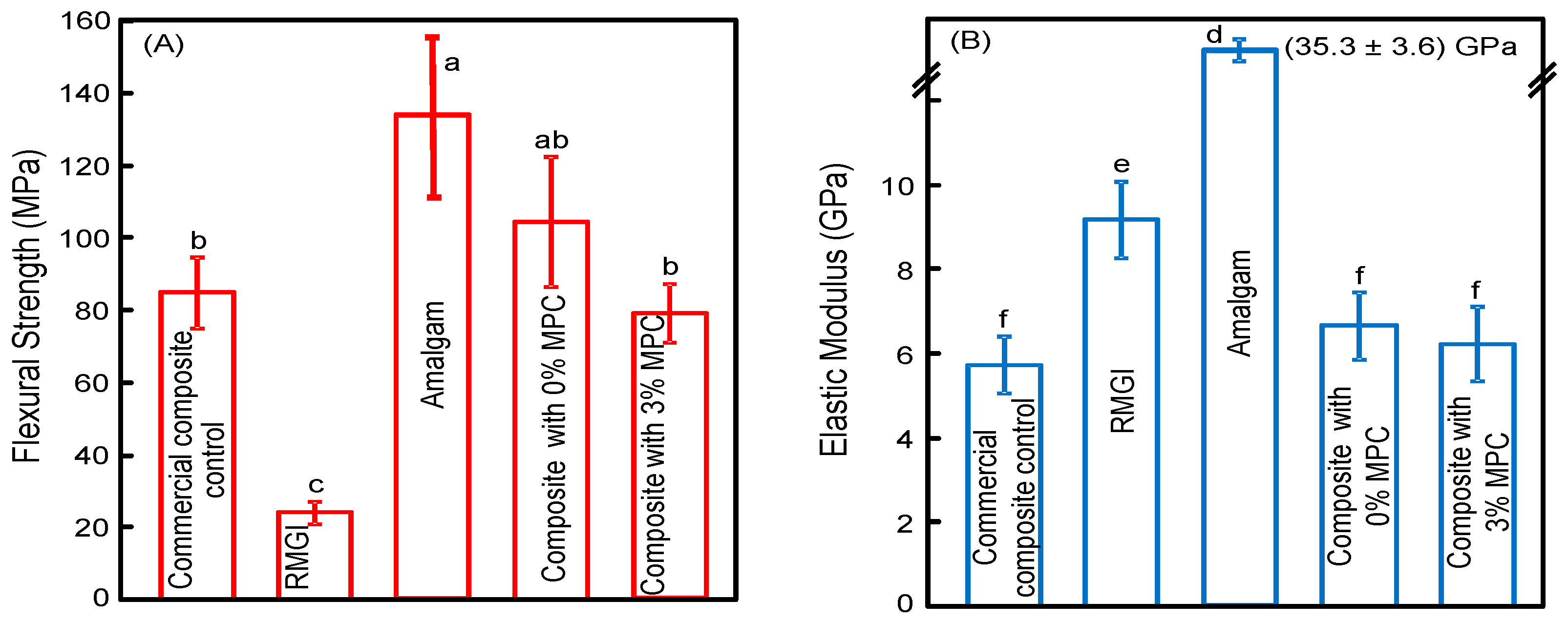Materials 09 00888 g005