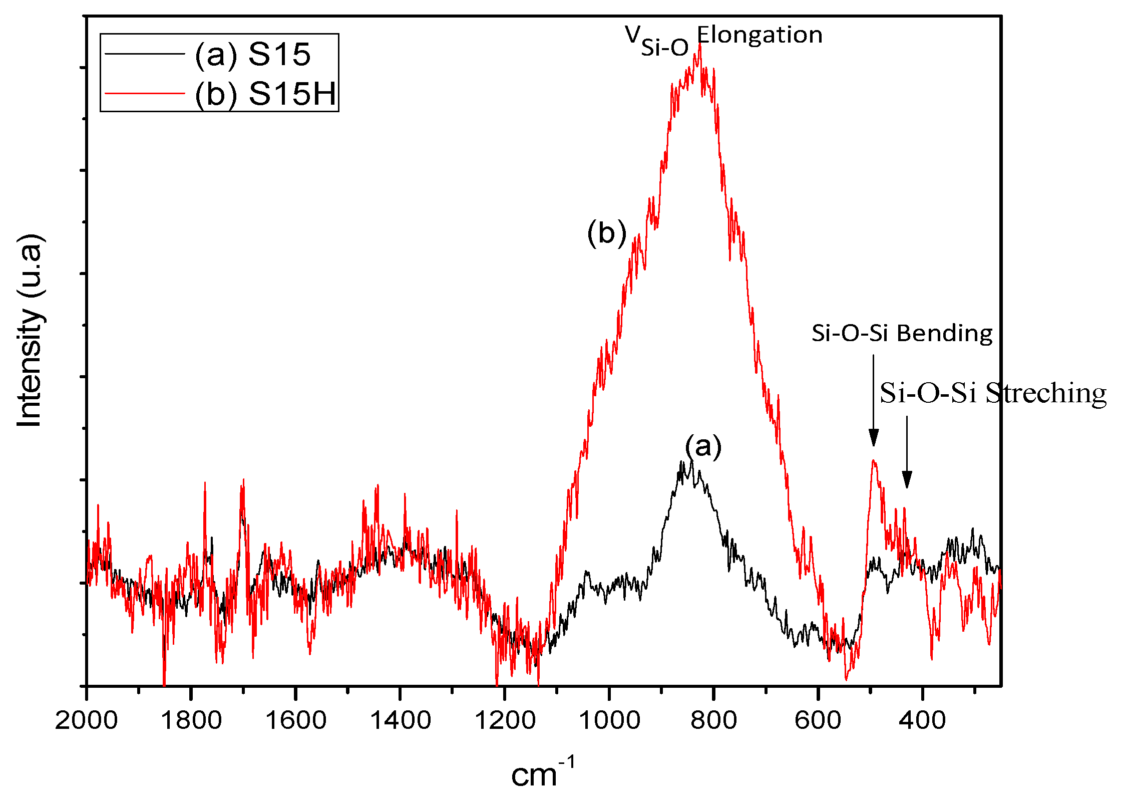 Materials 09 00898 g003