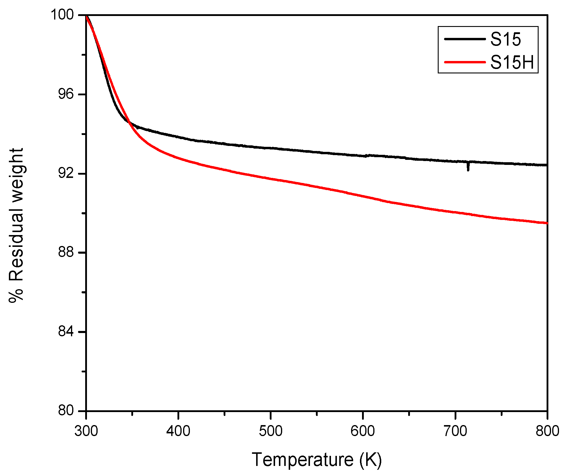 Materials 09 00898 g004
