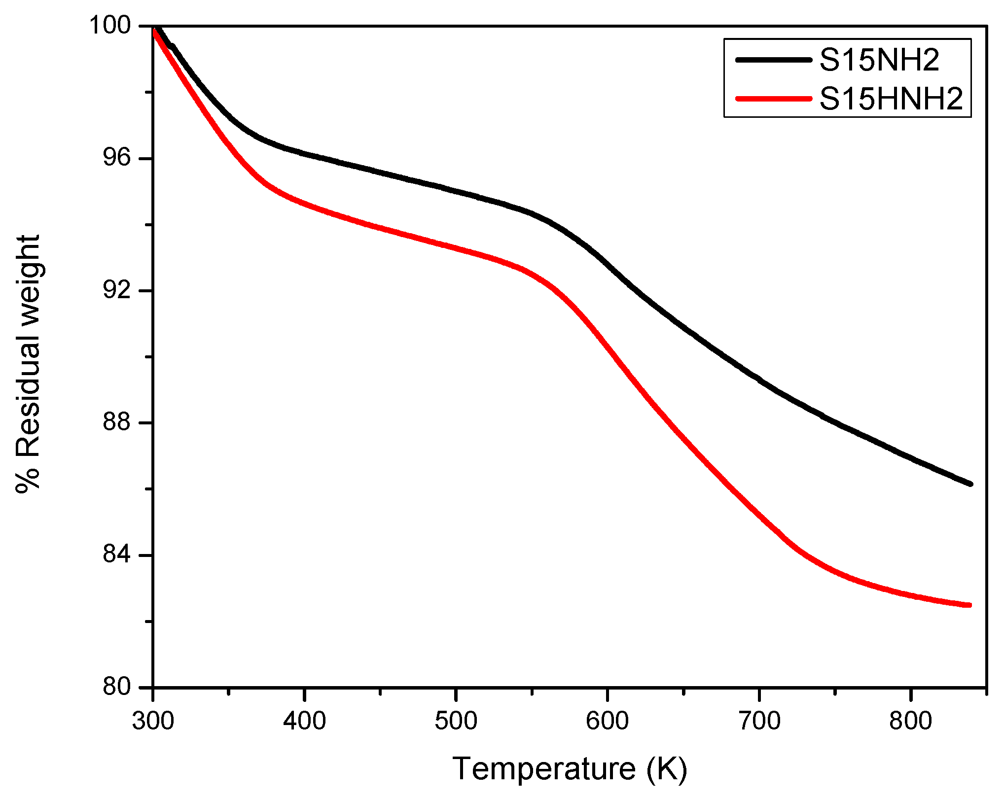 Materials 09 00898 g005