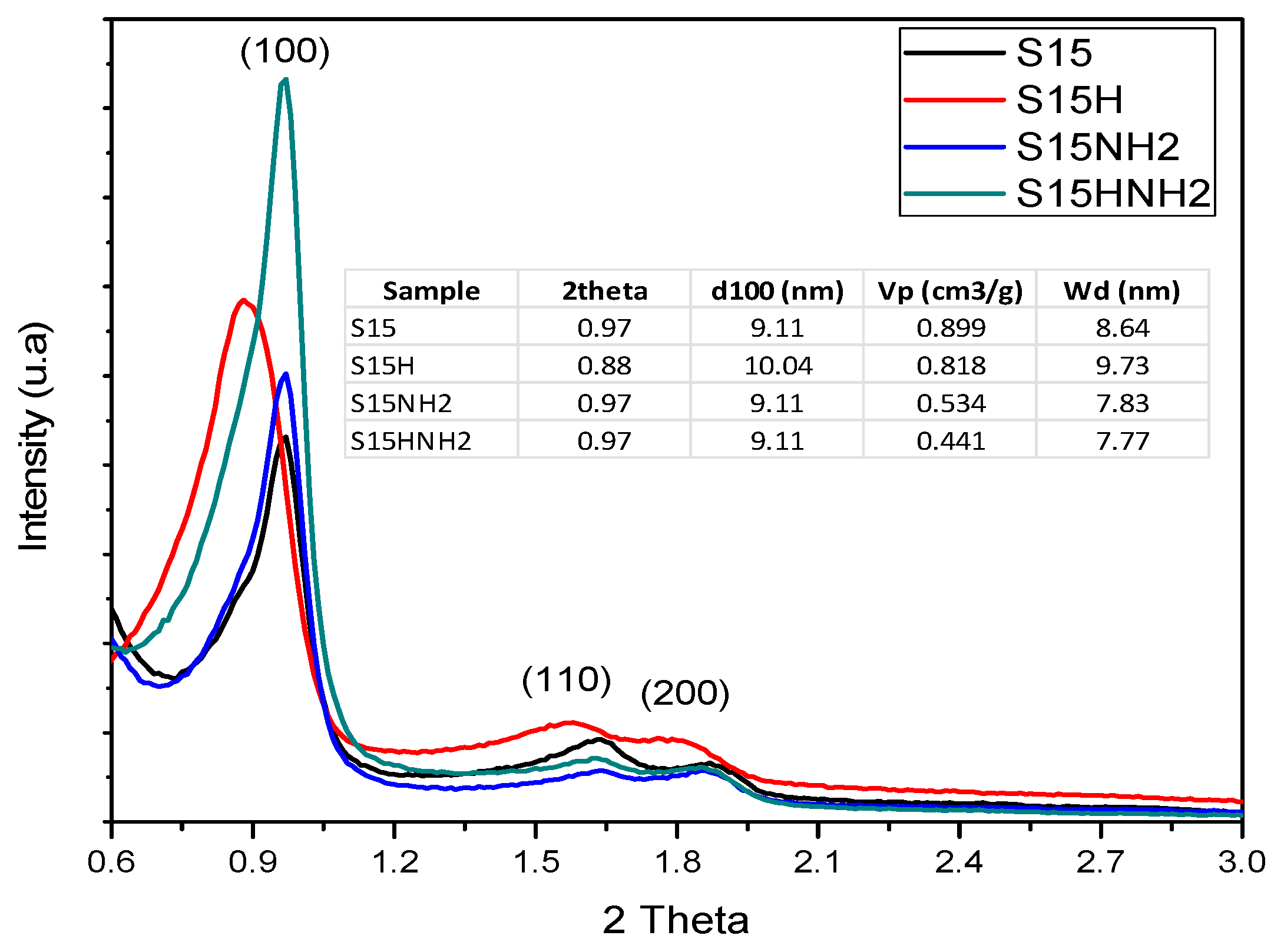 Materials 09 00898 g006