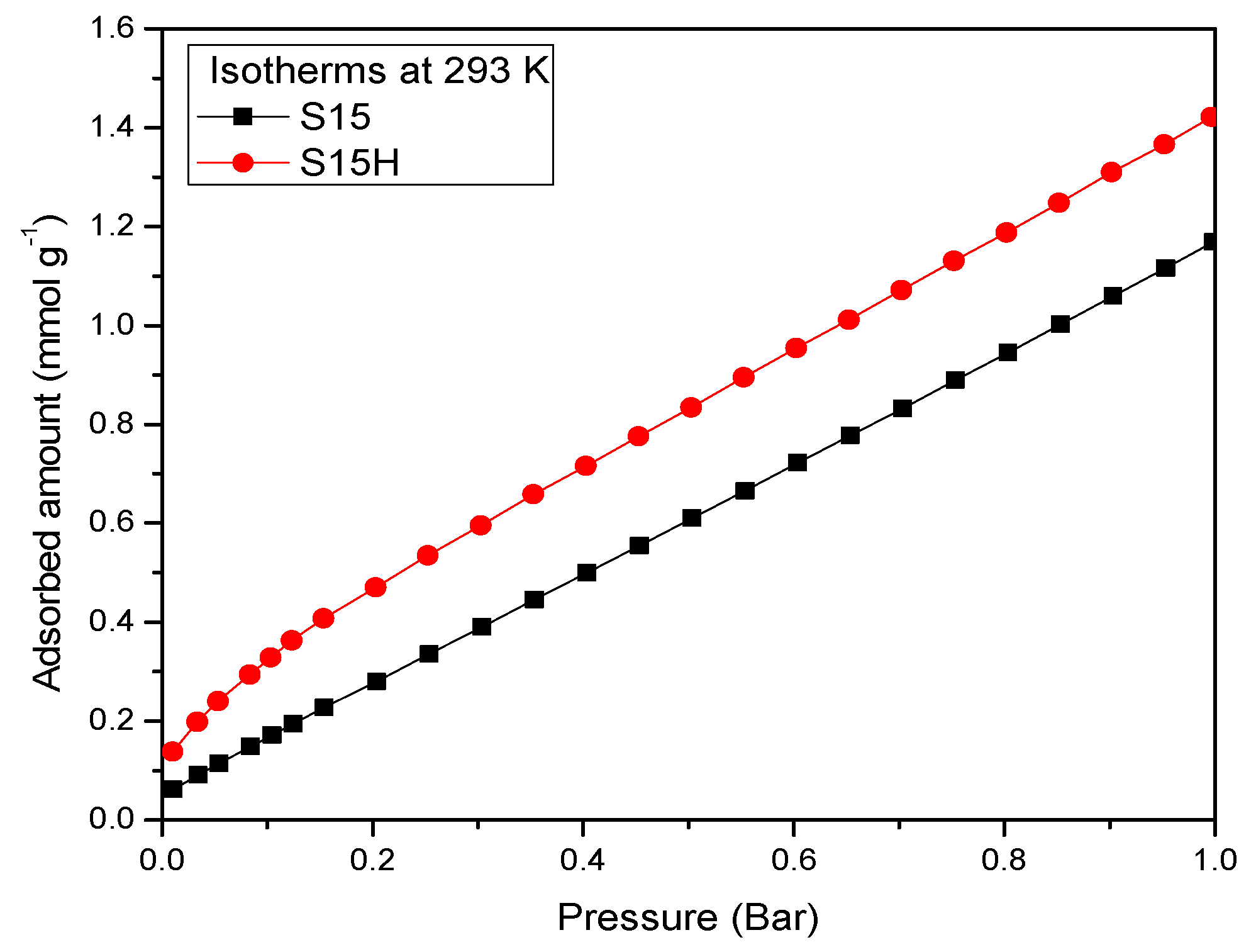 Materials 09 00898 g014