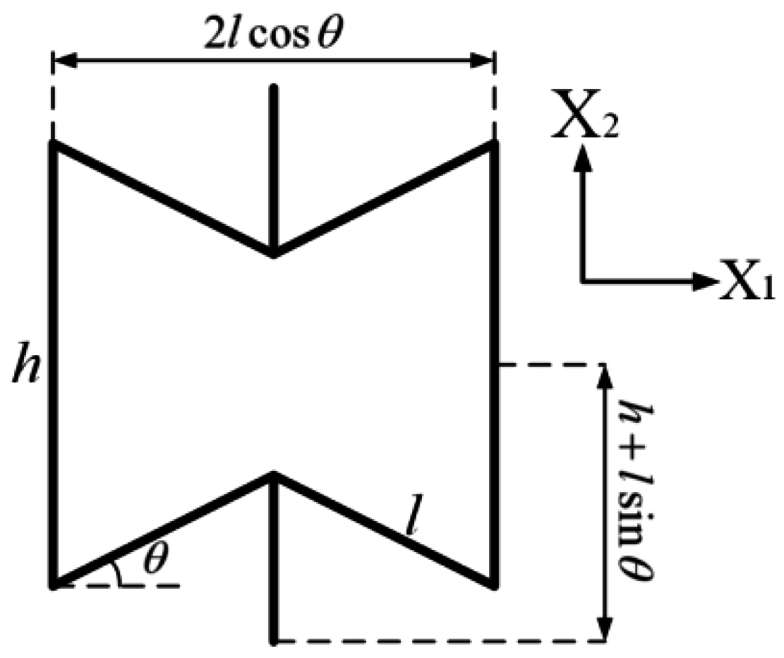 Materials 09 00900 g002