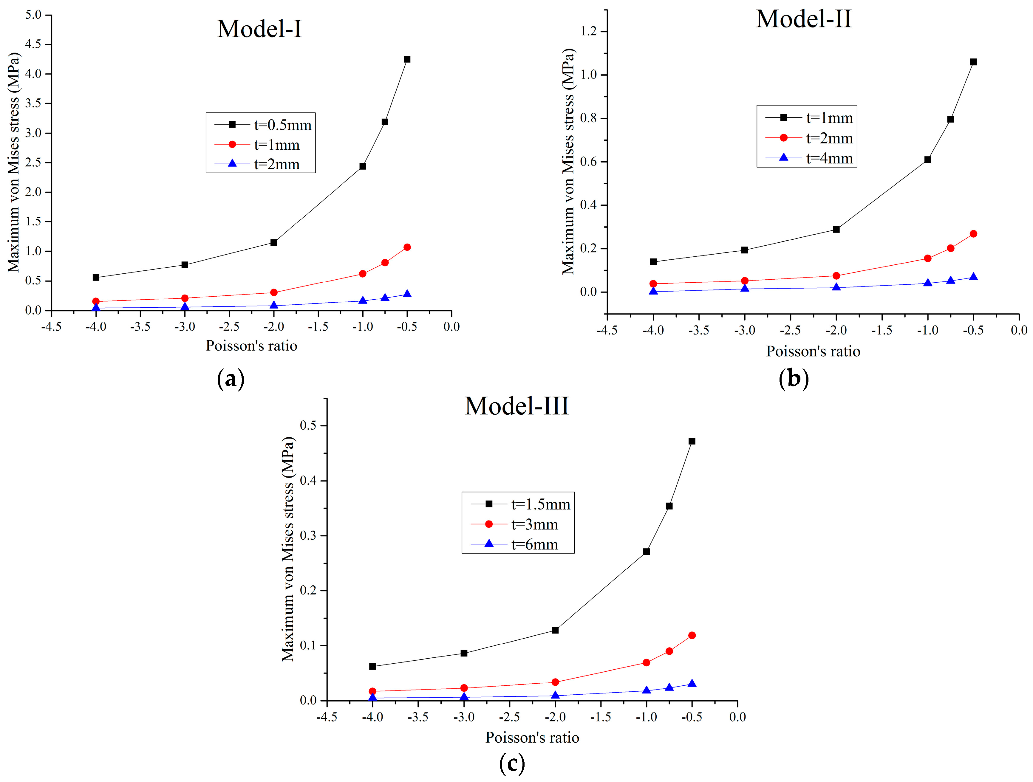 Materials 09 00900 g005