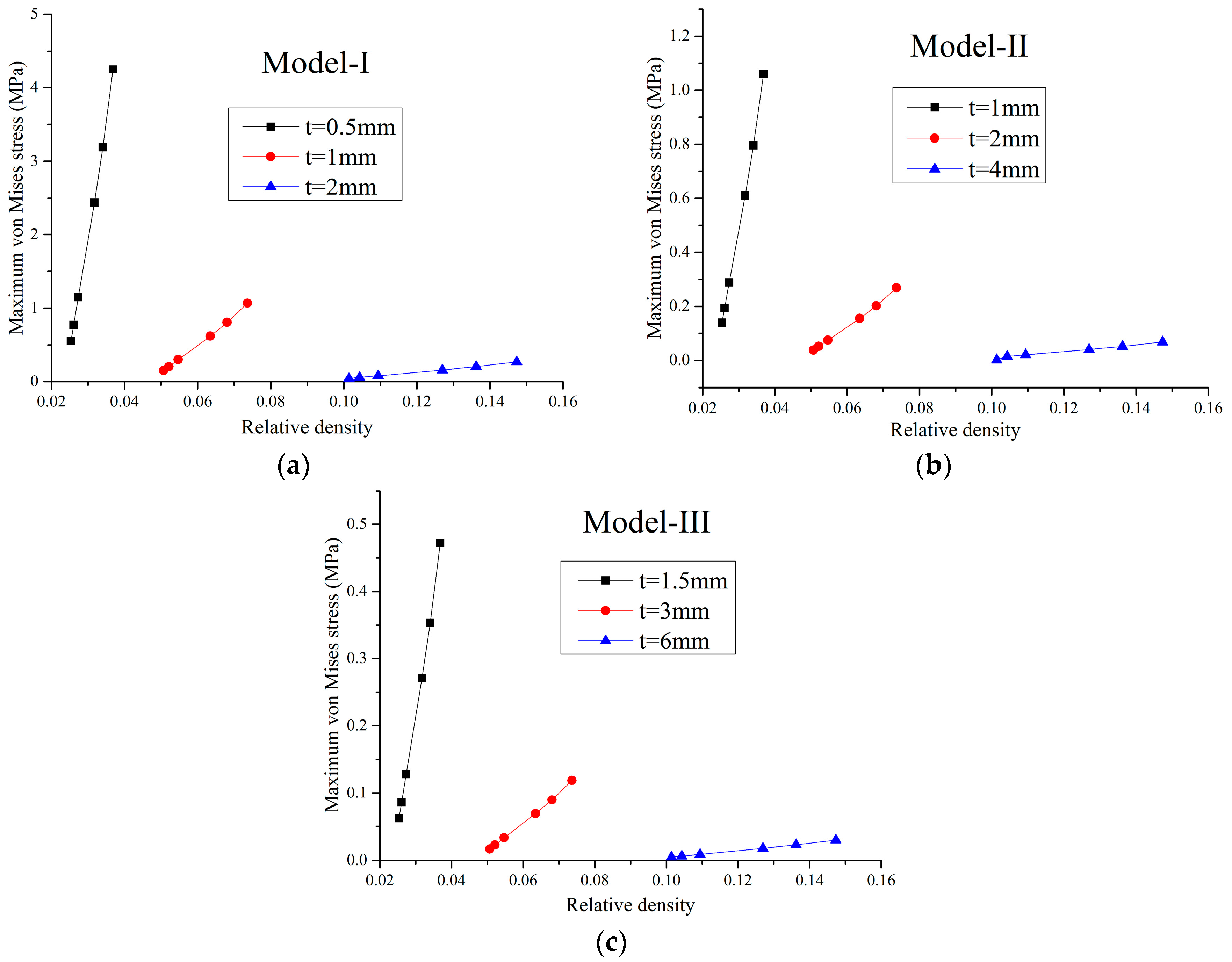Materials 09 00900 g006