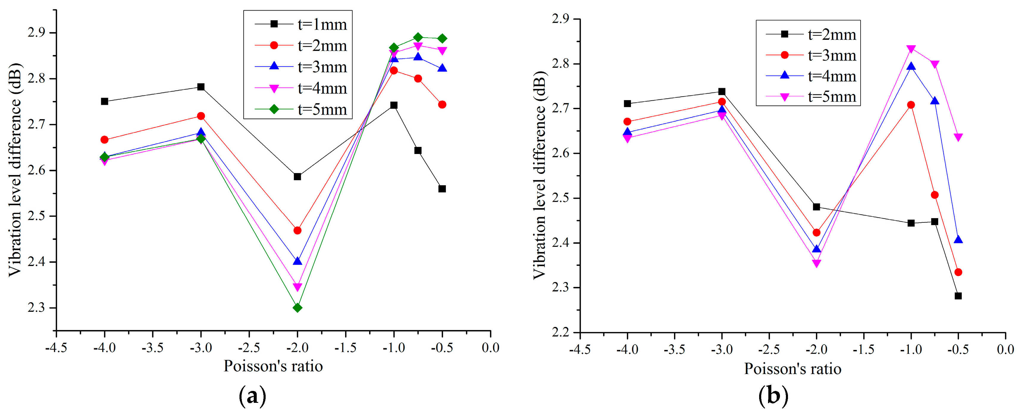 Materials 09 00900 g009