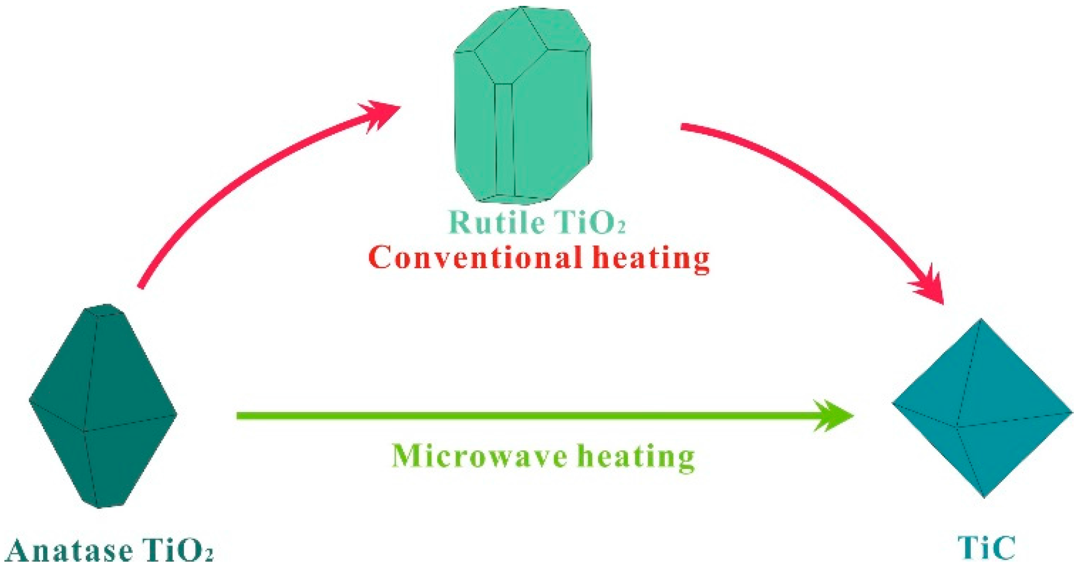 Materials 09 00904 g001