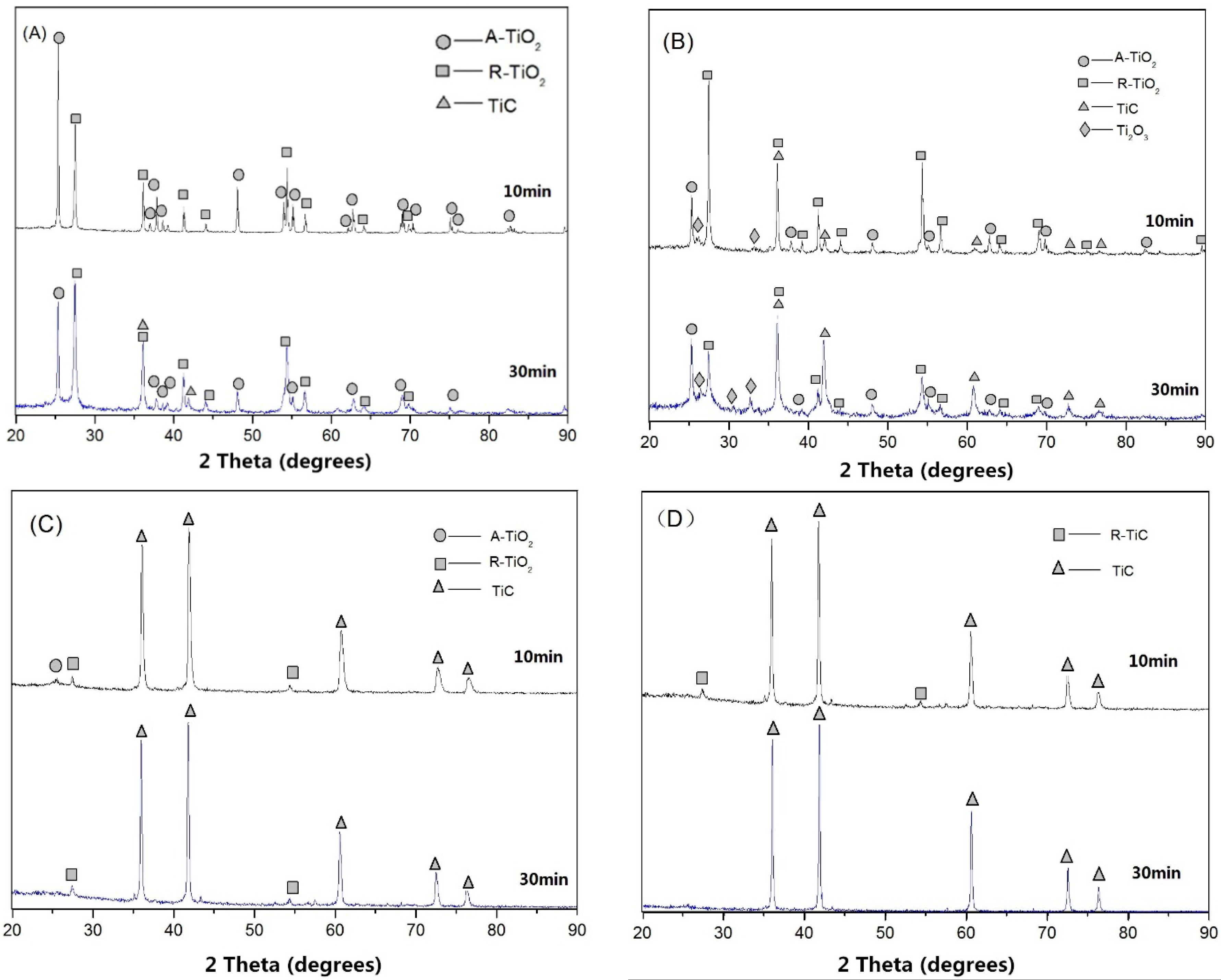 Materials 09 00904 g002