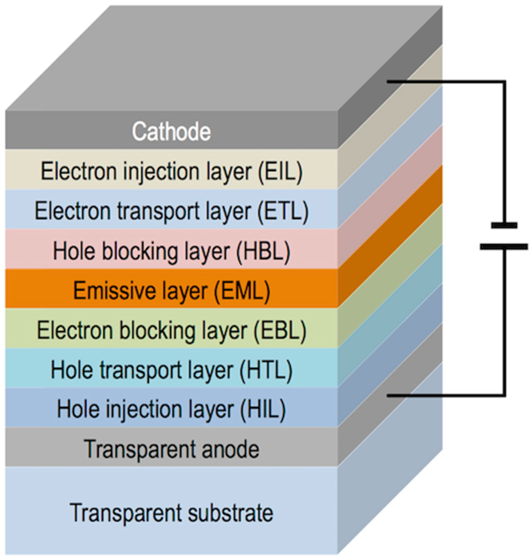 Materials 09 00910 g013