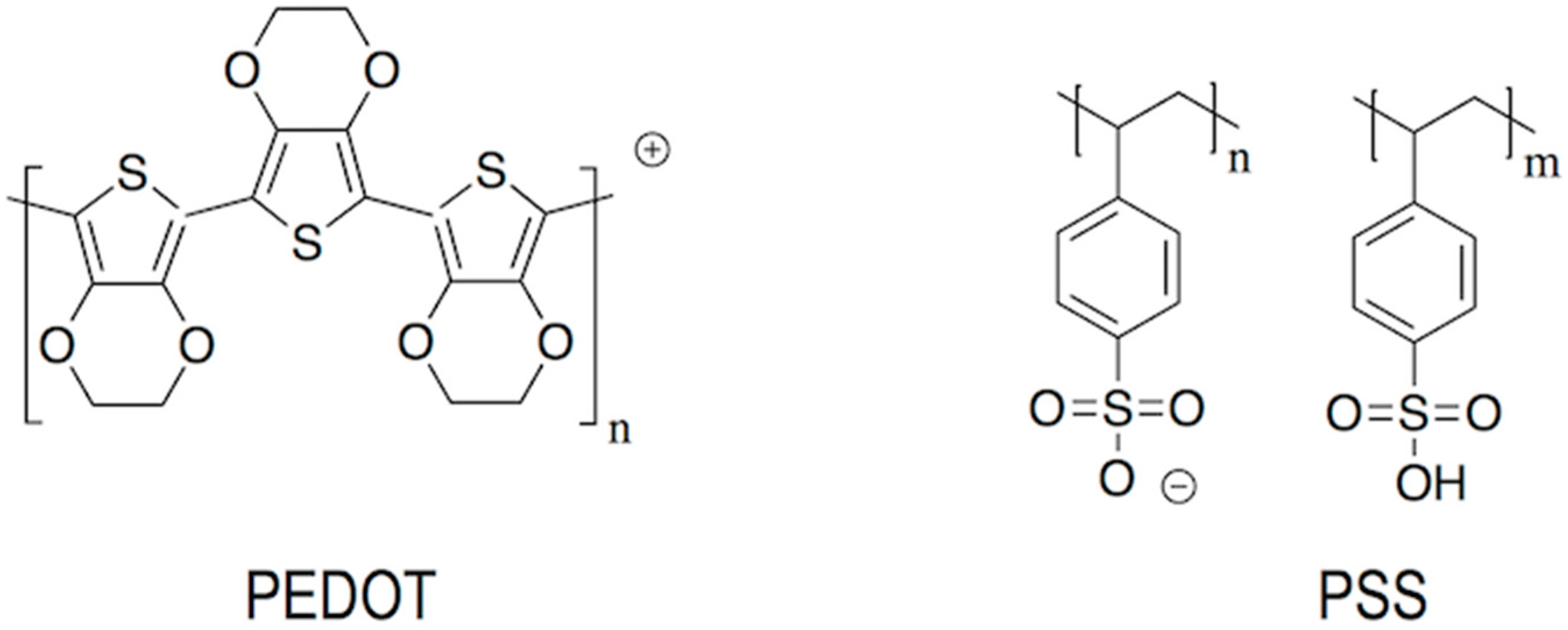 Materials 09 00910 g016