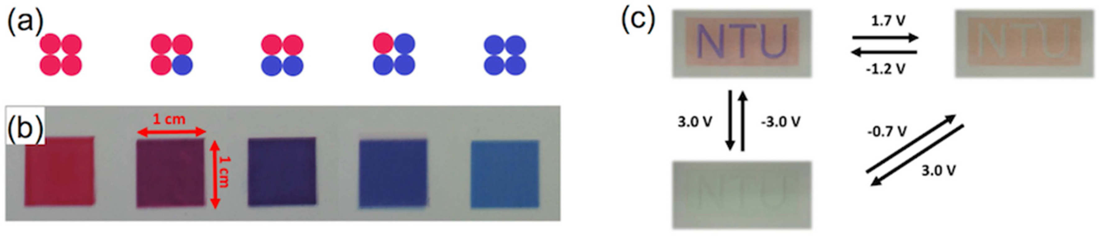 Materials 09 00910 g020