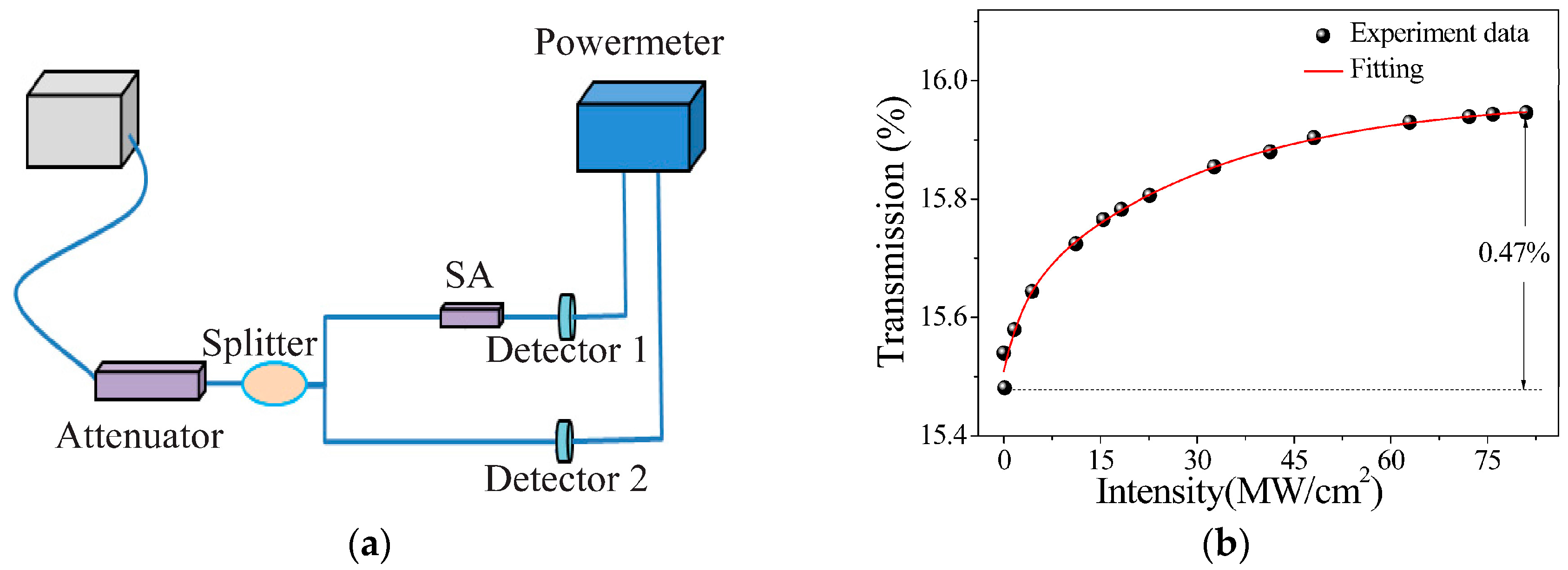 Materials 09 00917 g003