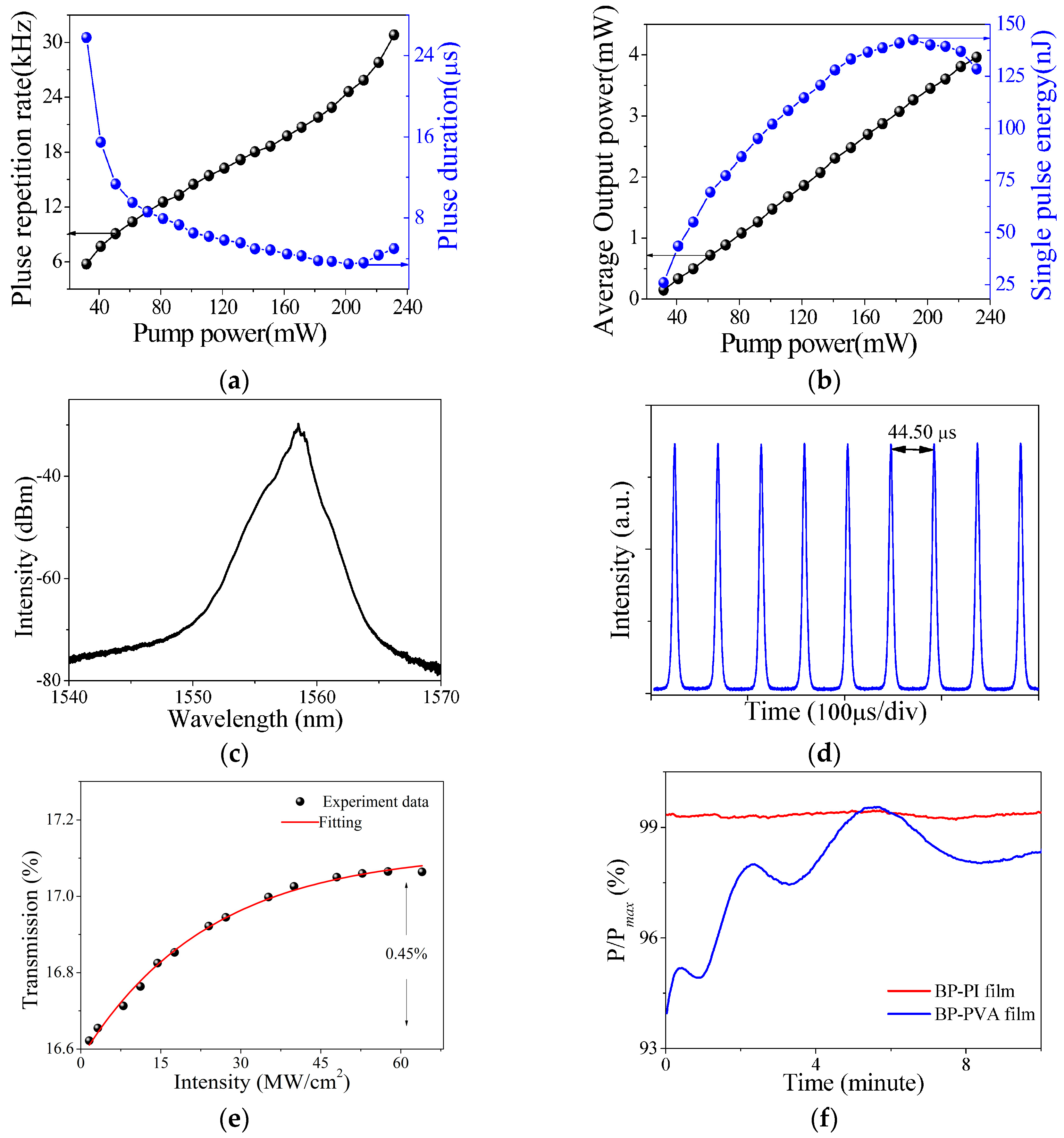 Materials 09 00917 g006