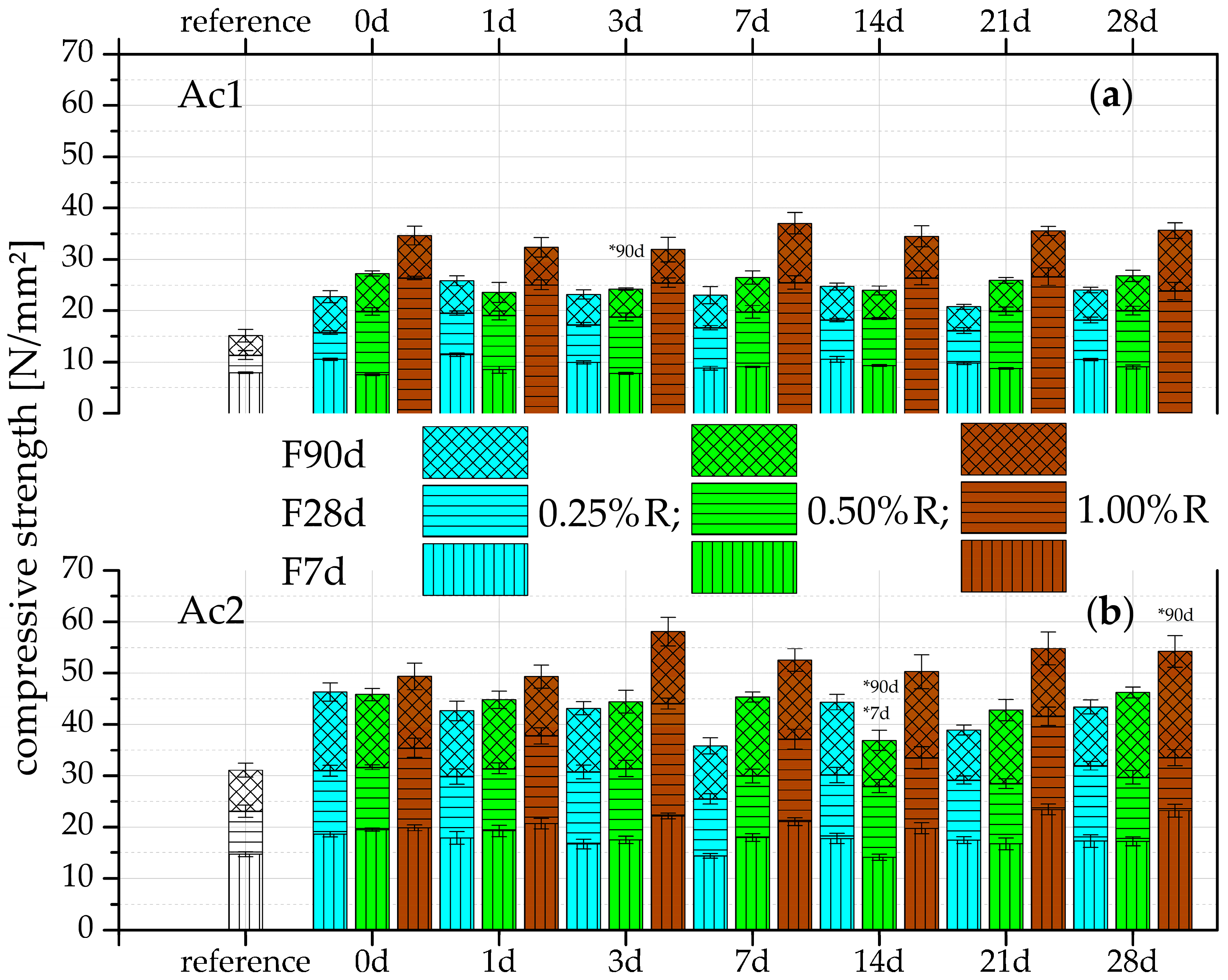 Materials 09 00933 g002