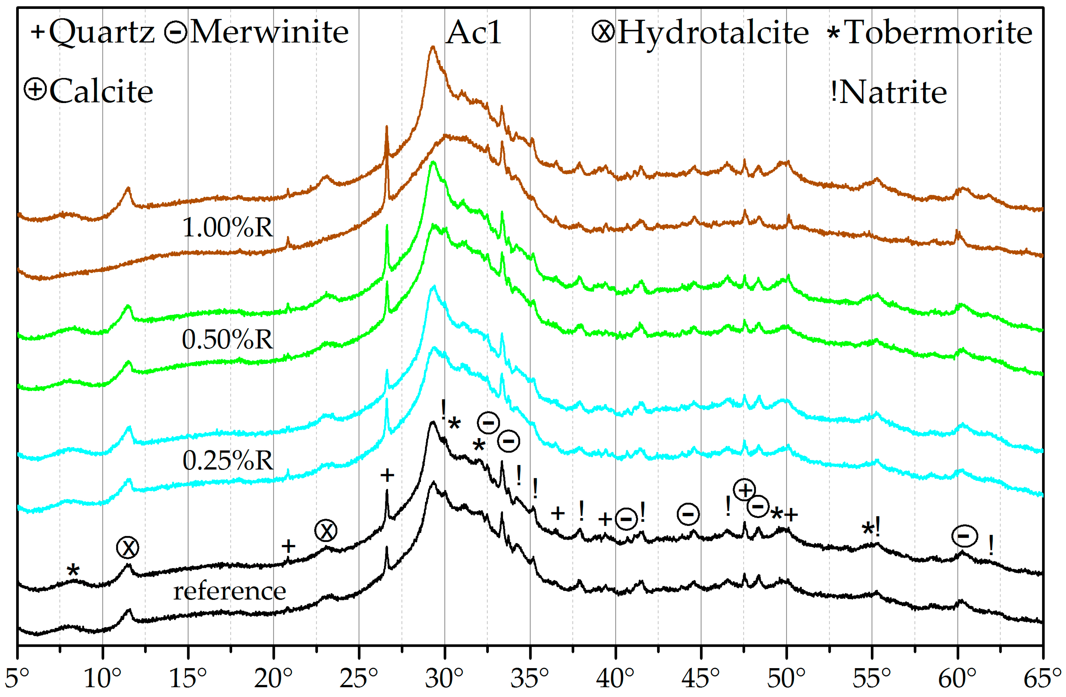 Materials 09 00933 g005