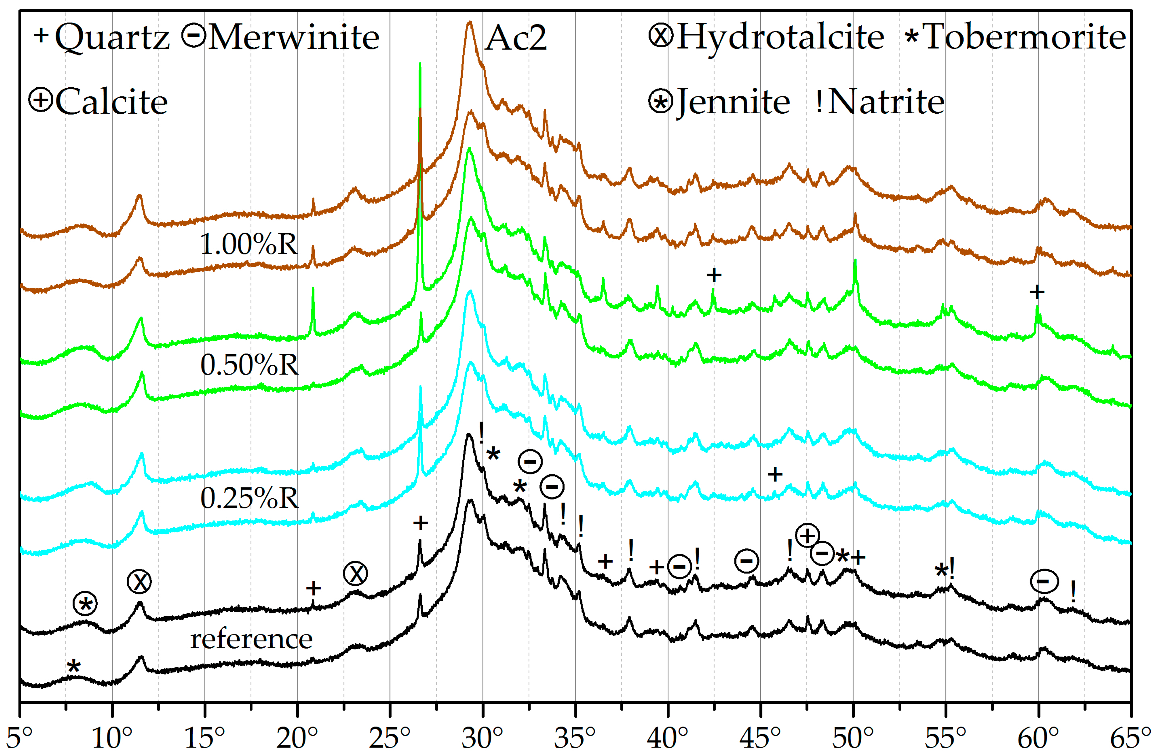 Materials 09 00933 g006