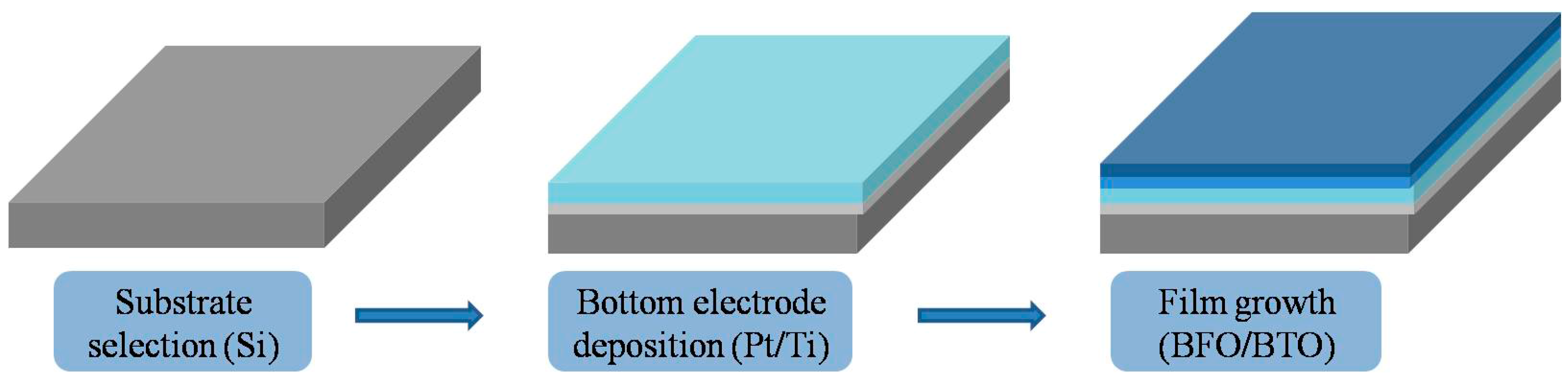 Materials 09 00935 g002