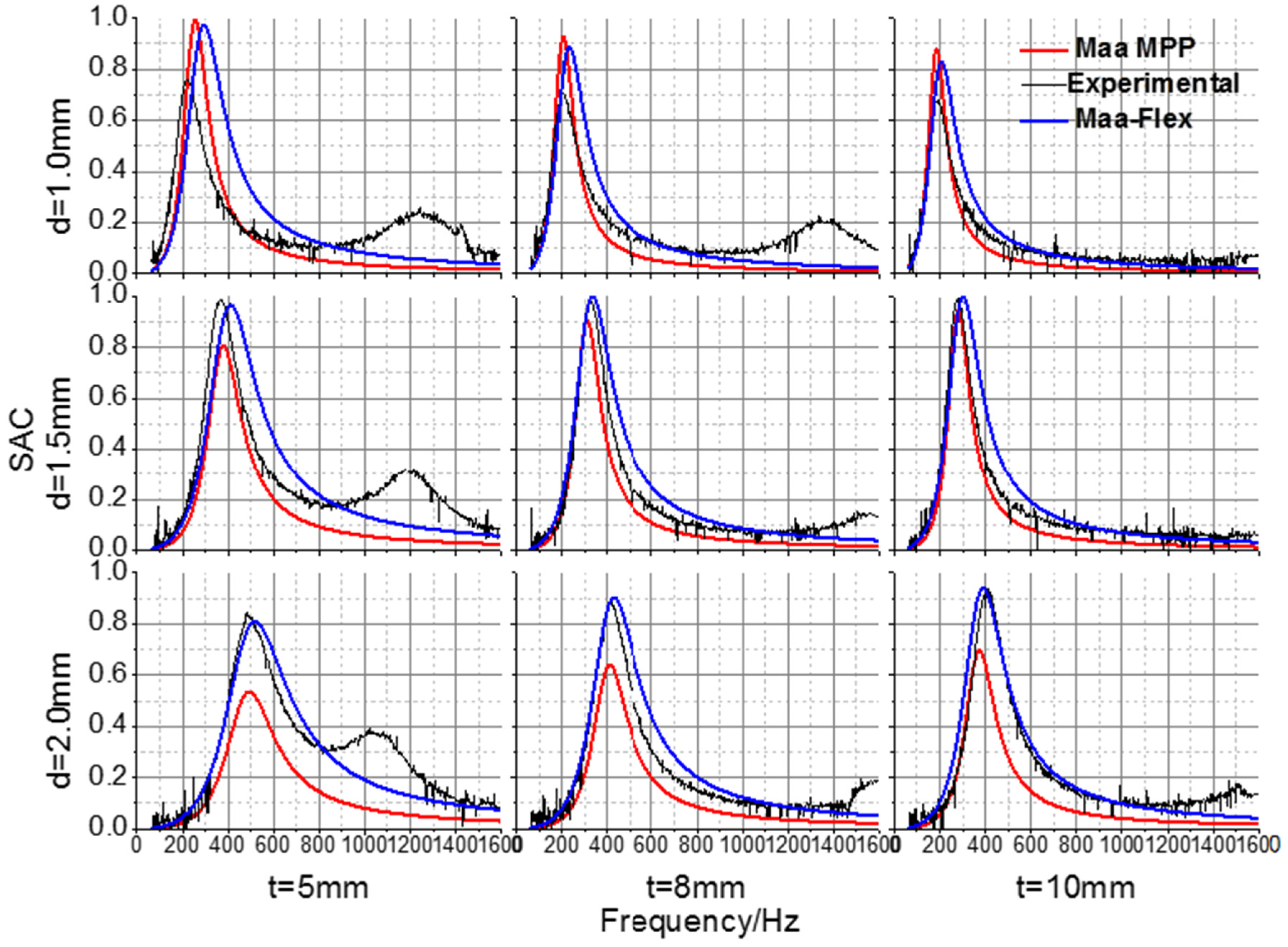 Materials 09 00942 g004